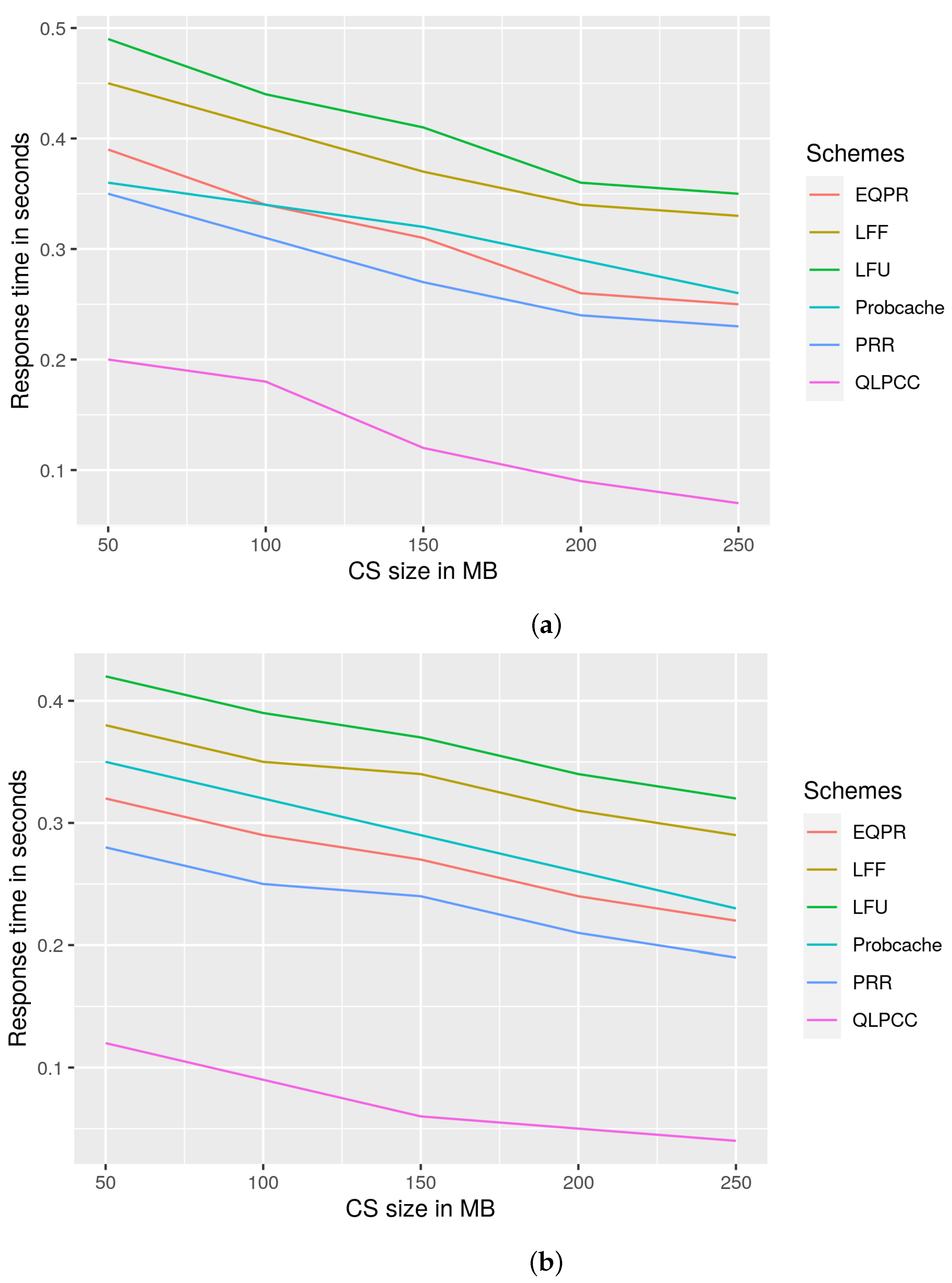 Futureinternet 14 00157 g008 550