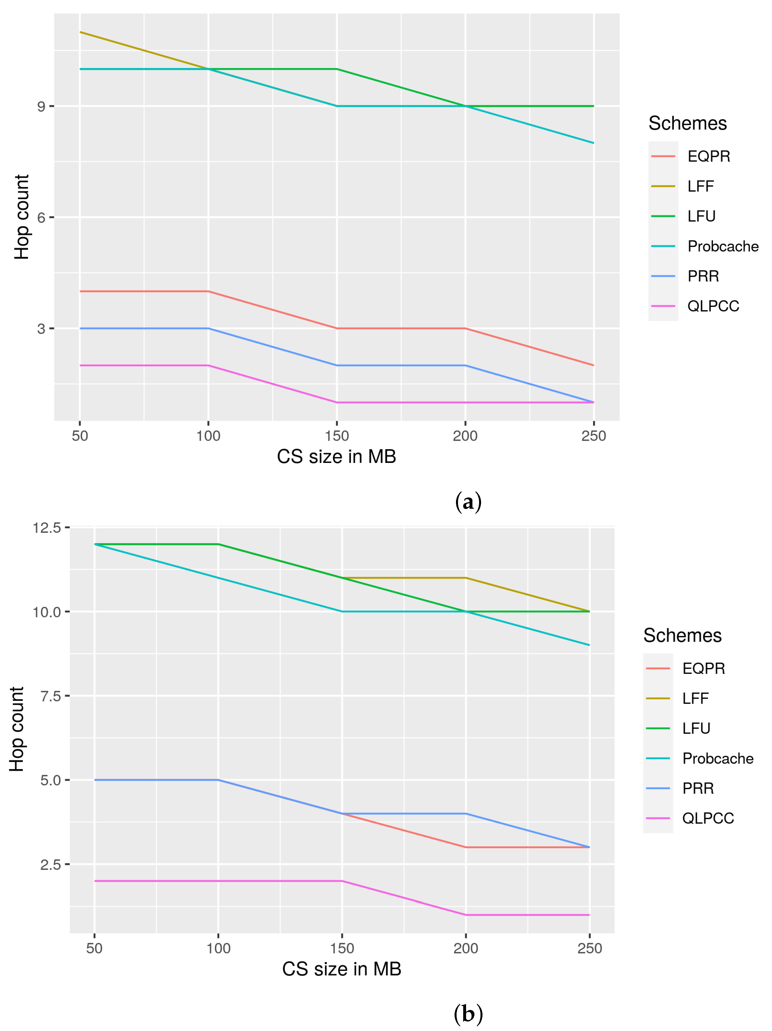 Futureinternet 14 00157 g009 550
