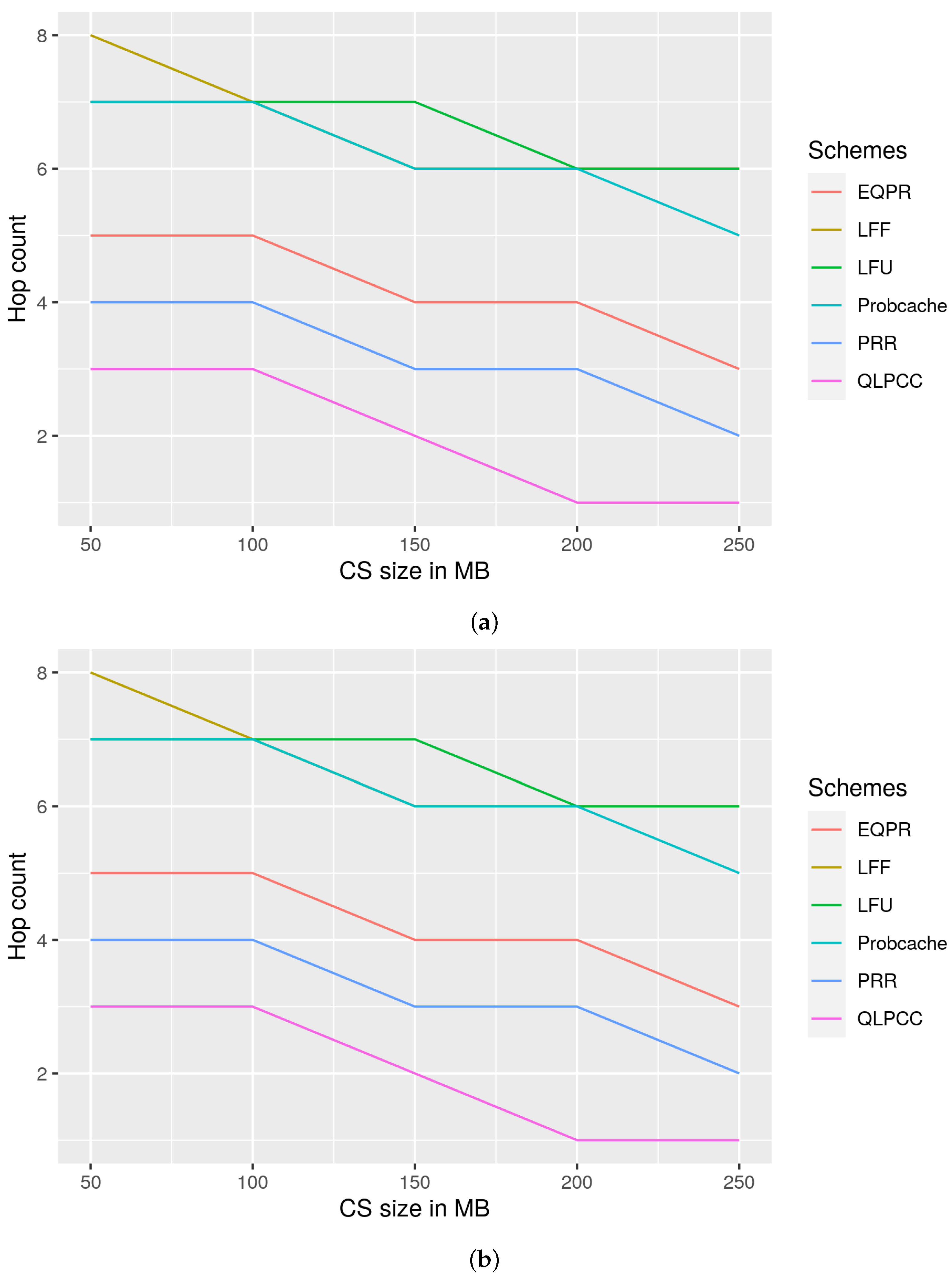 Futureinternet 14 00157 g010 550
