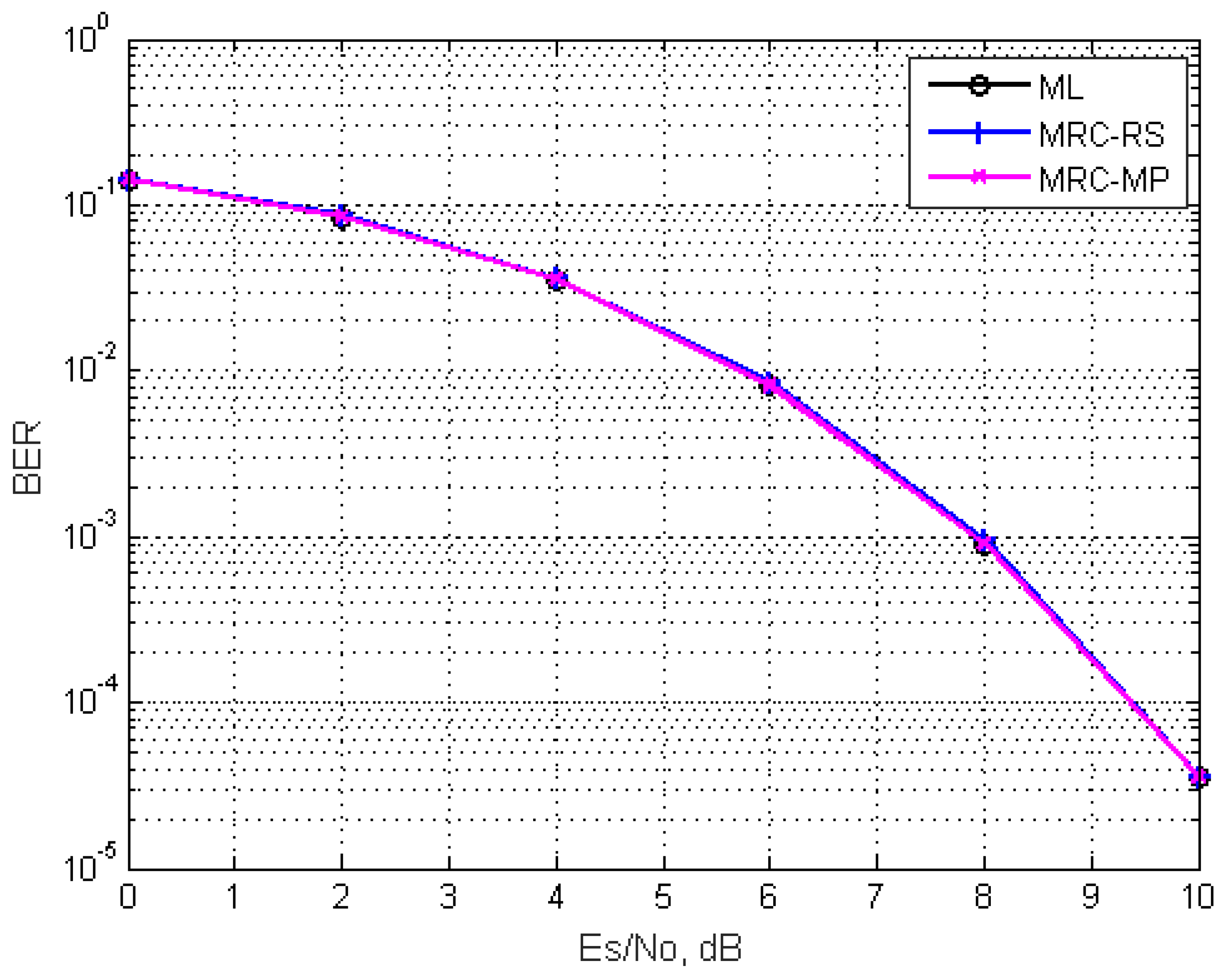 Futureinternet 14 00159 g002 550