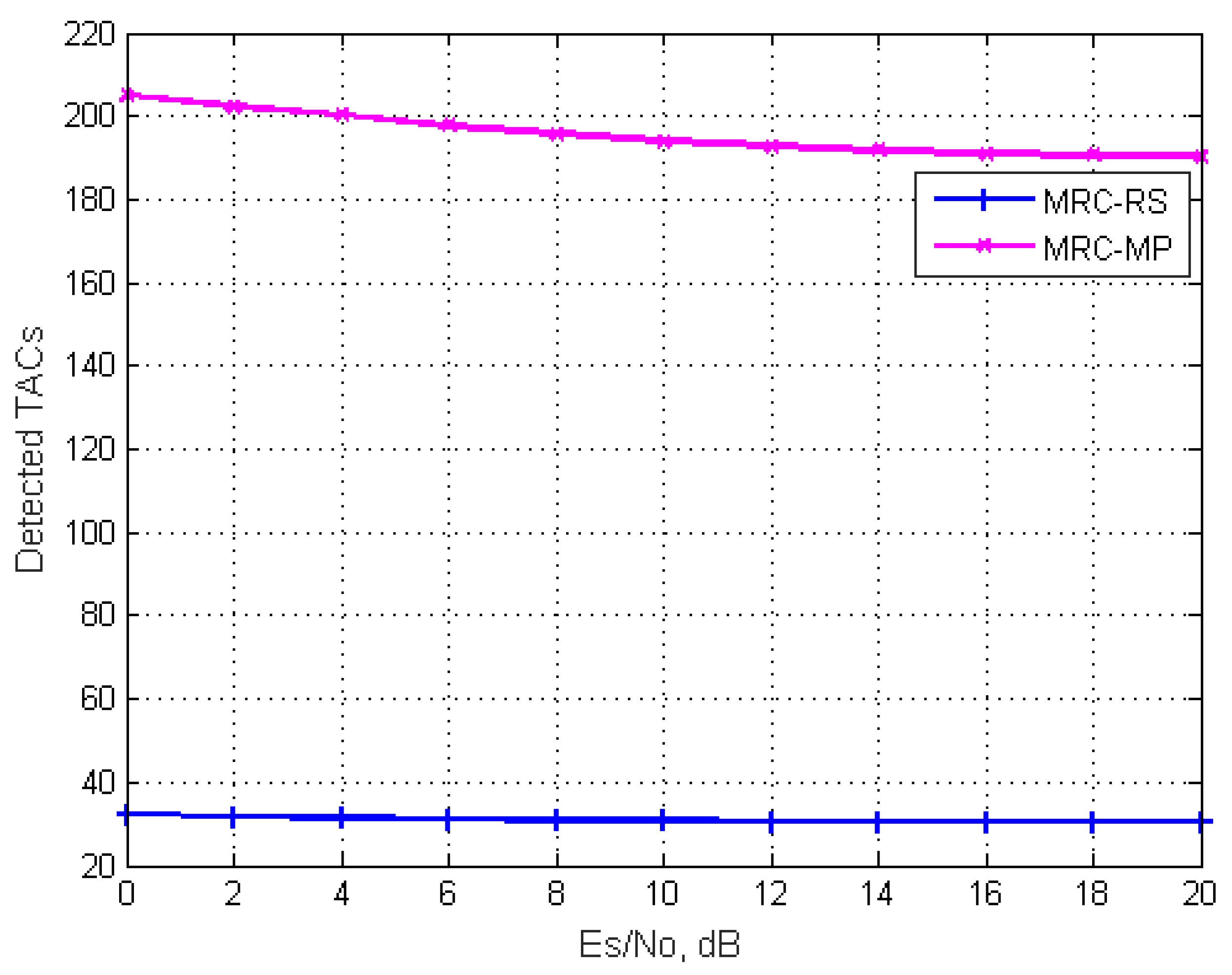 Futureinternet 14 00159 g004 550