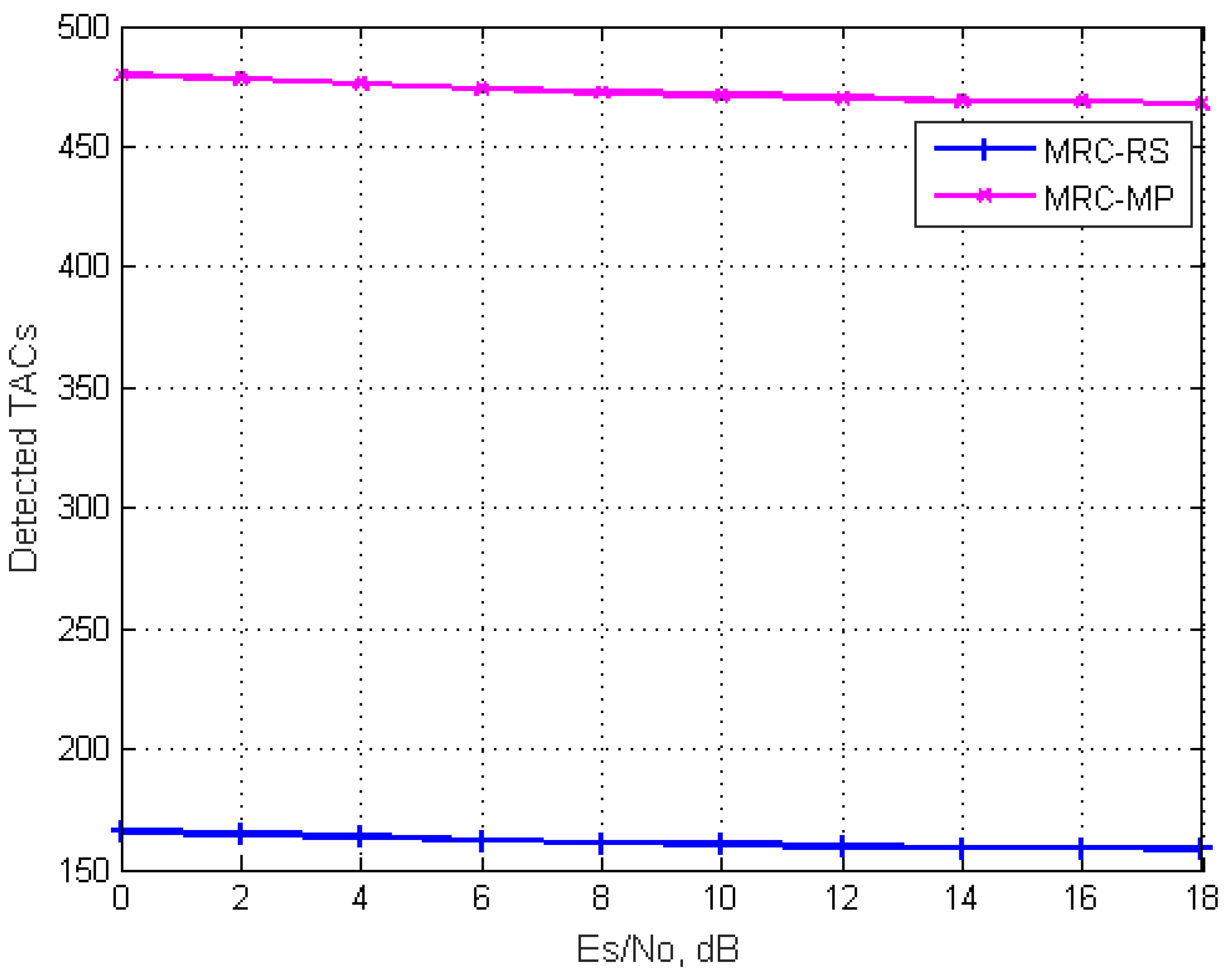 Futureinternet 14 00159 g005 550