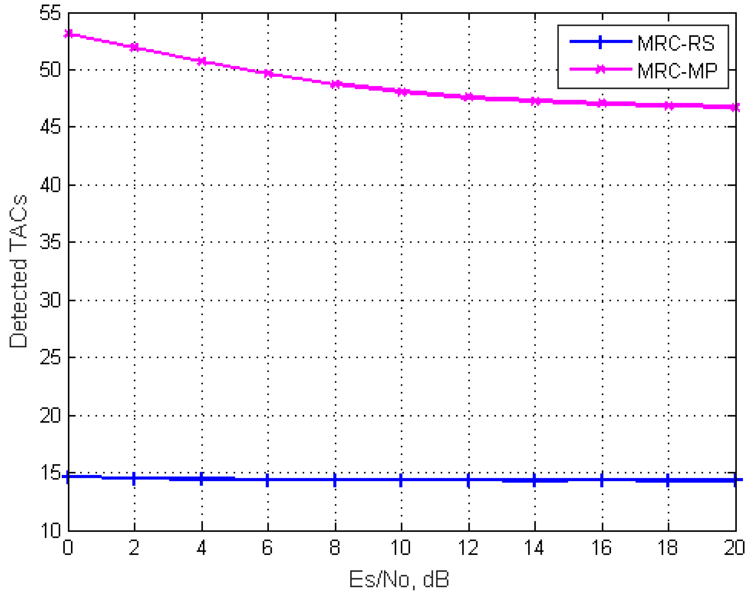 Futureinternet 14 00159 g009 550