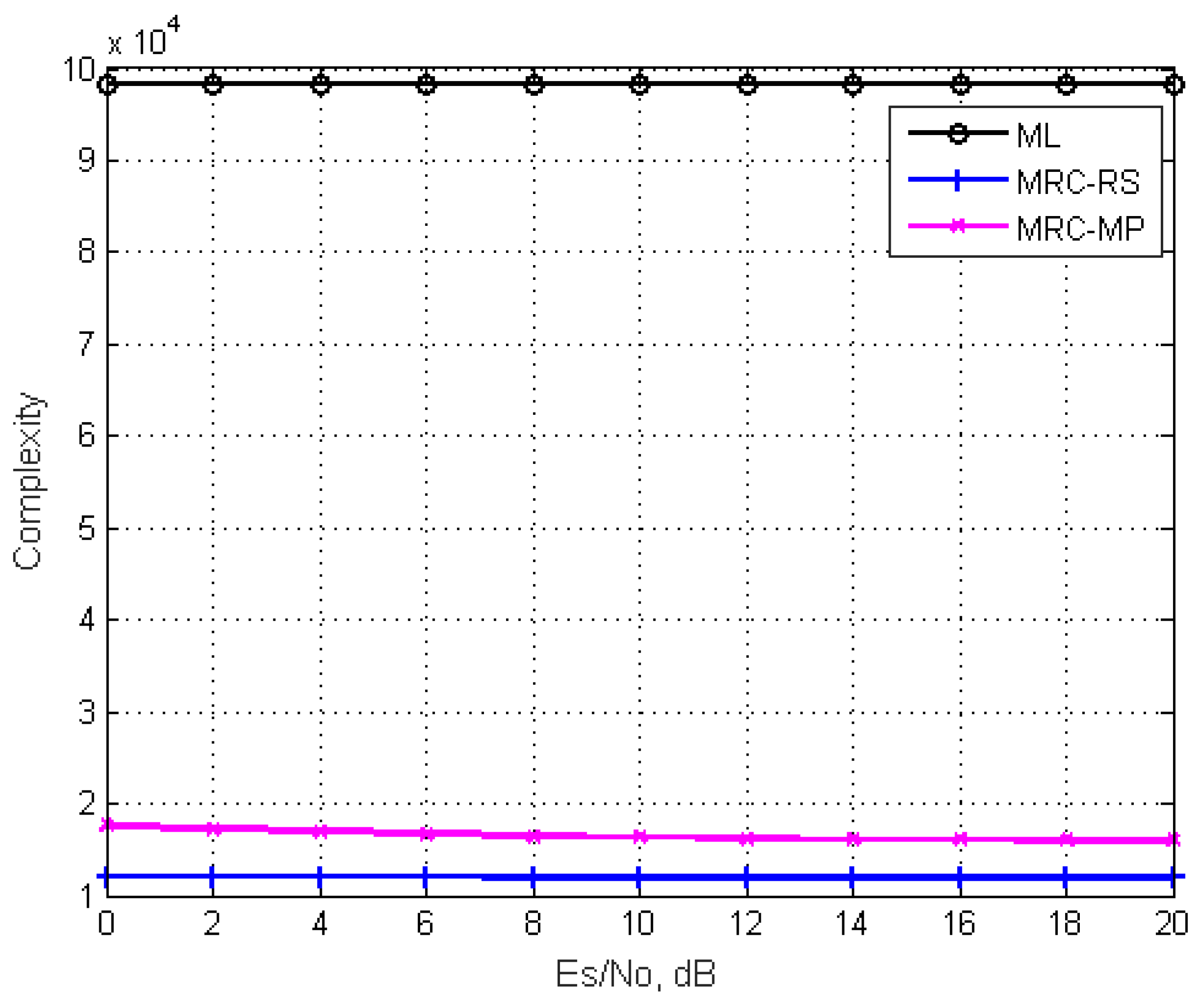 Futureinternet 14 00159 g010 550