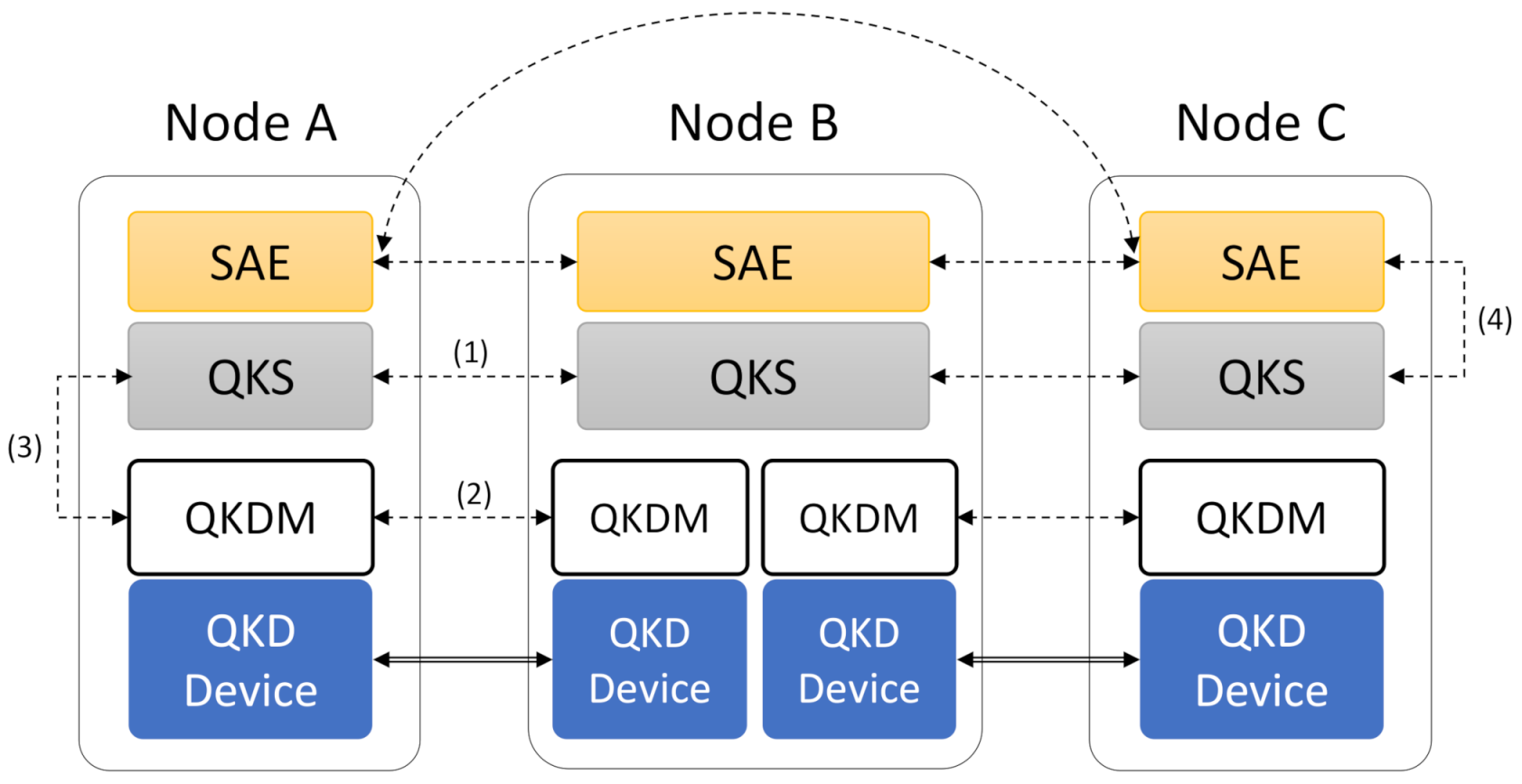 Futureinternet 14 00160 g001 550