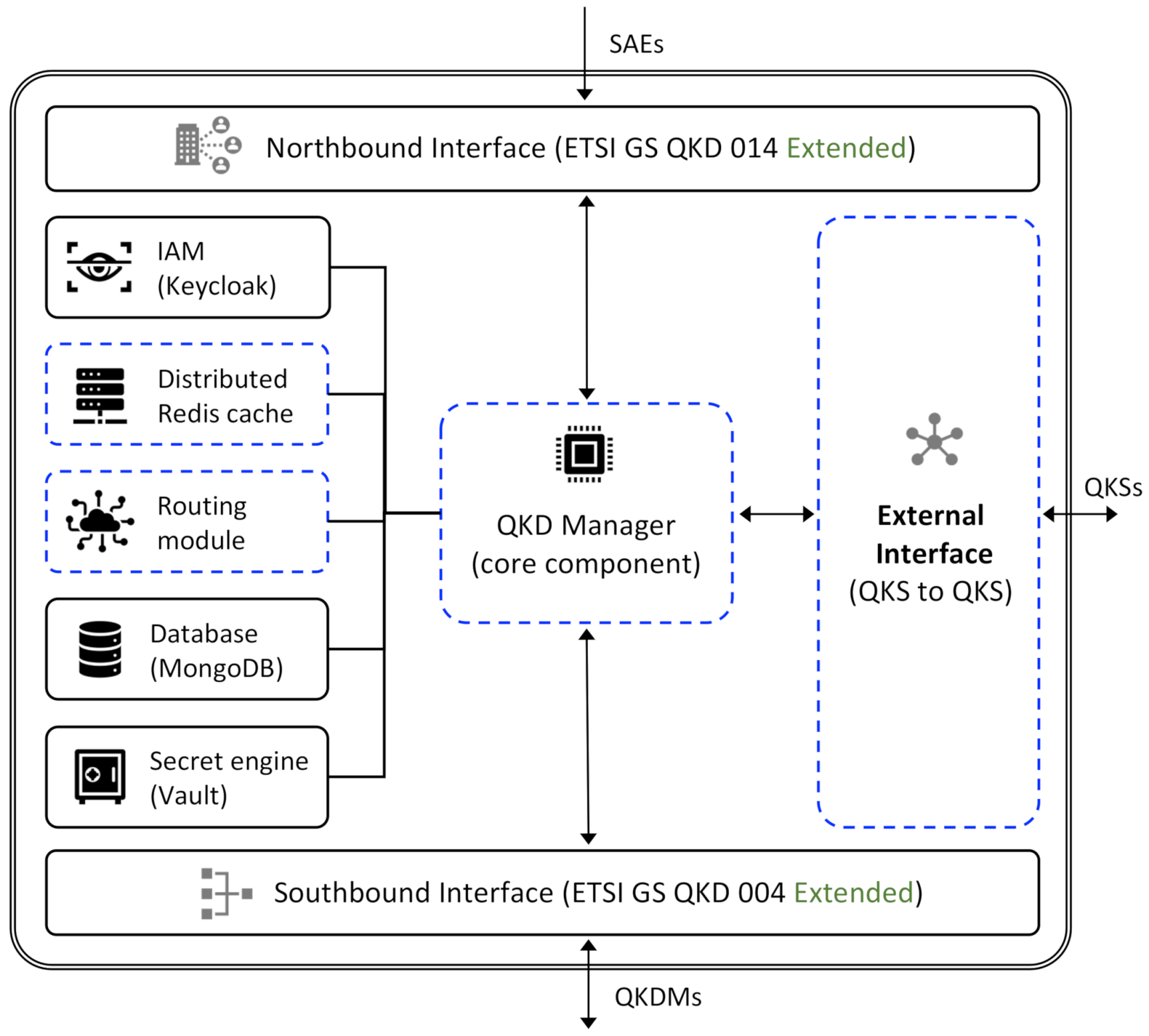 Futureinternet 14 00160 g002 550