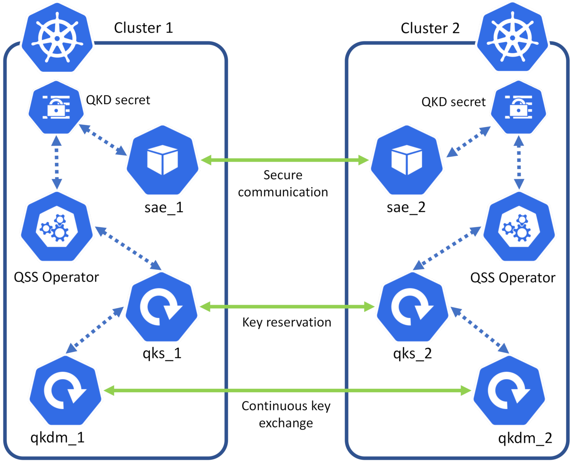 Futureinternet 14 00160 g003 550