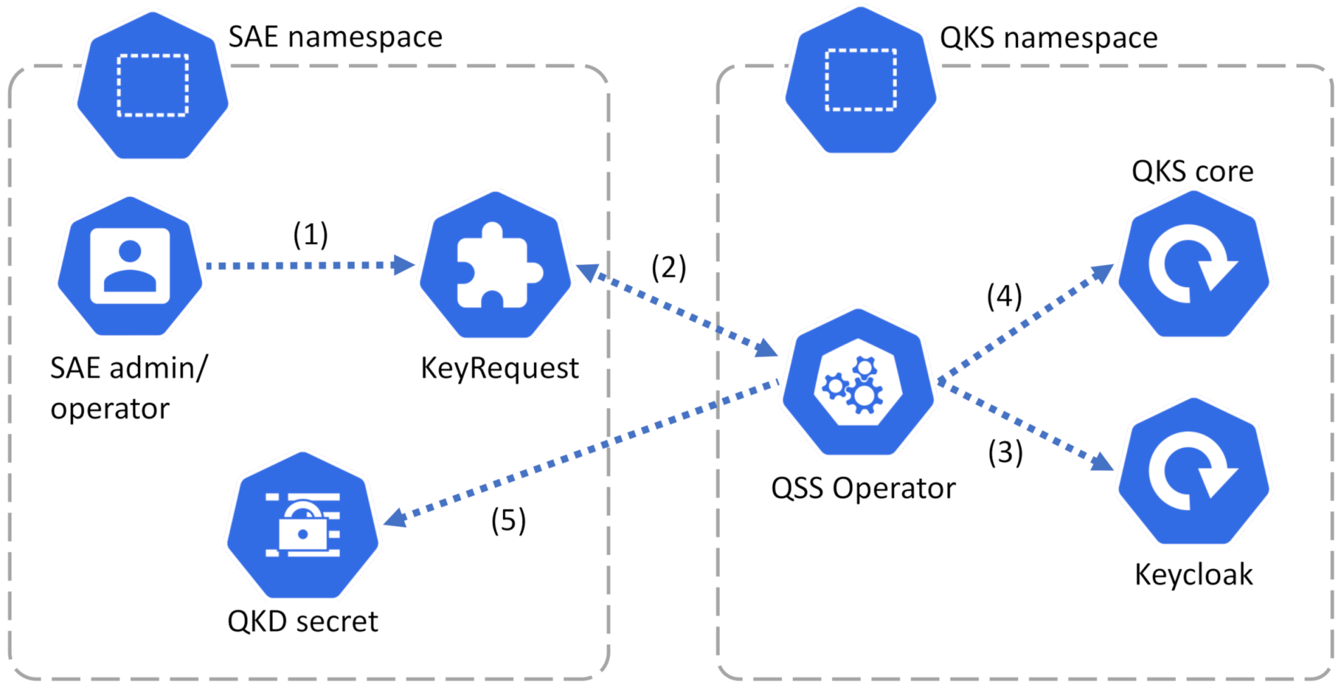 Futureinternet 14 00160 g007 550