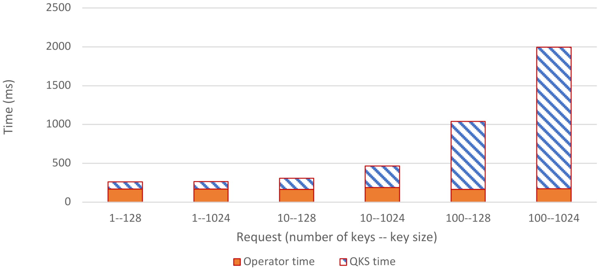 Futureinternet 14 00160 g008 550