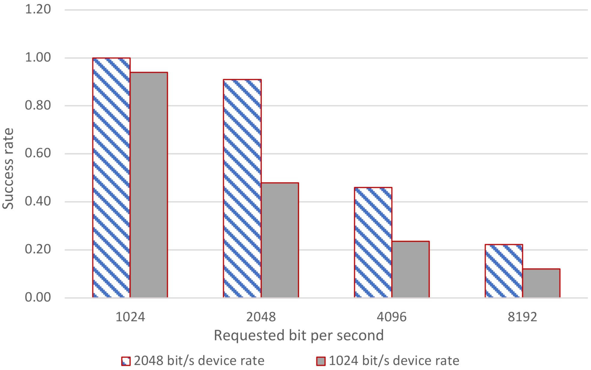 Futureinternet 14 00160 g009 550