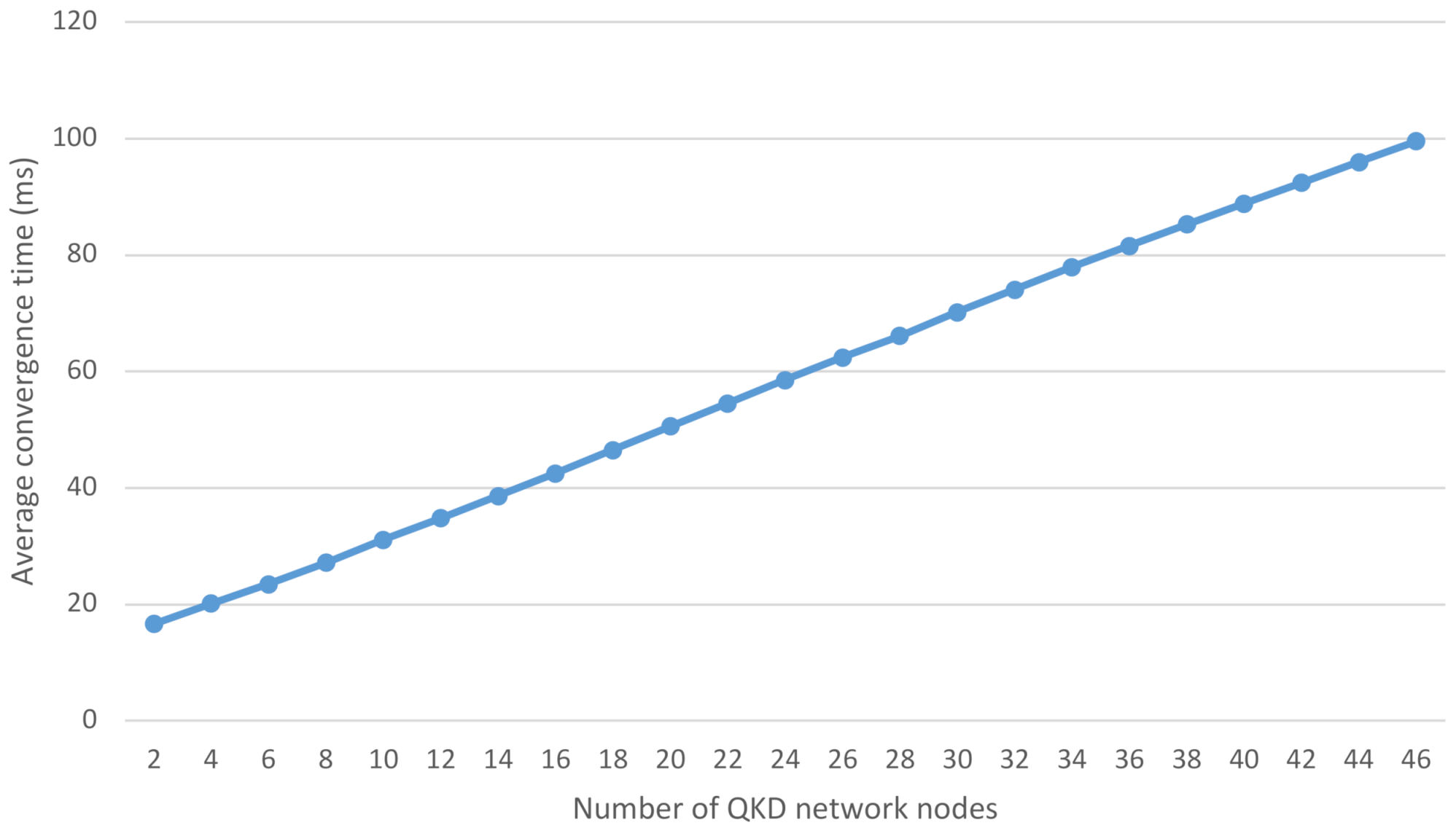 Futureinternet 14 00160 g011 550