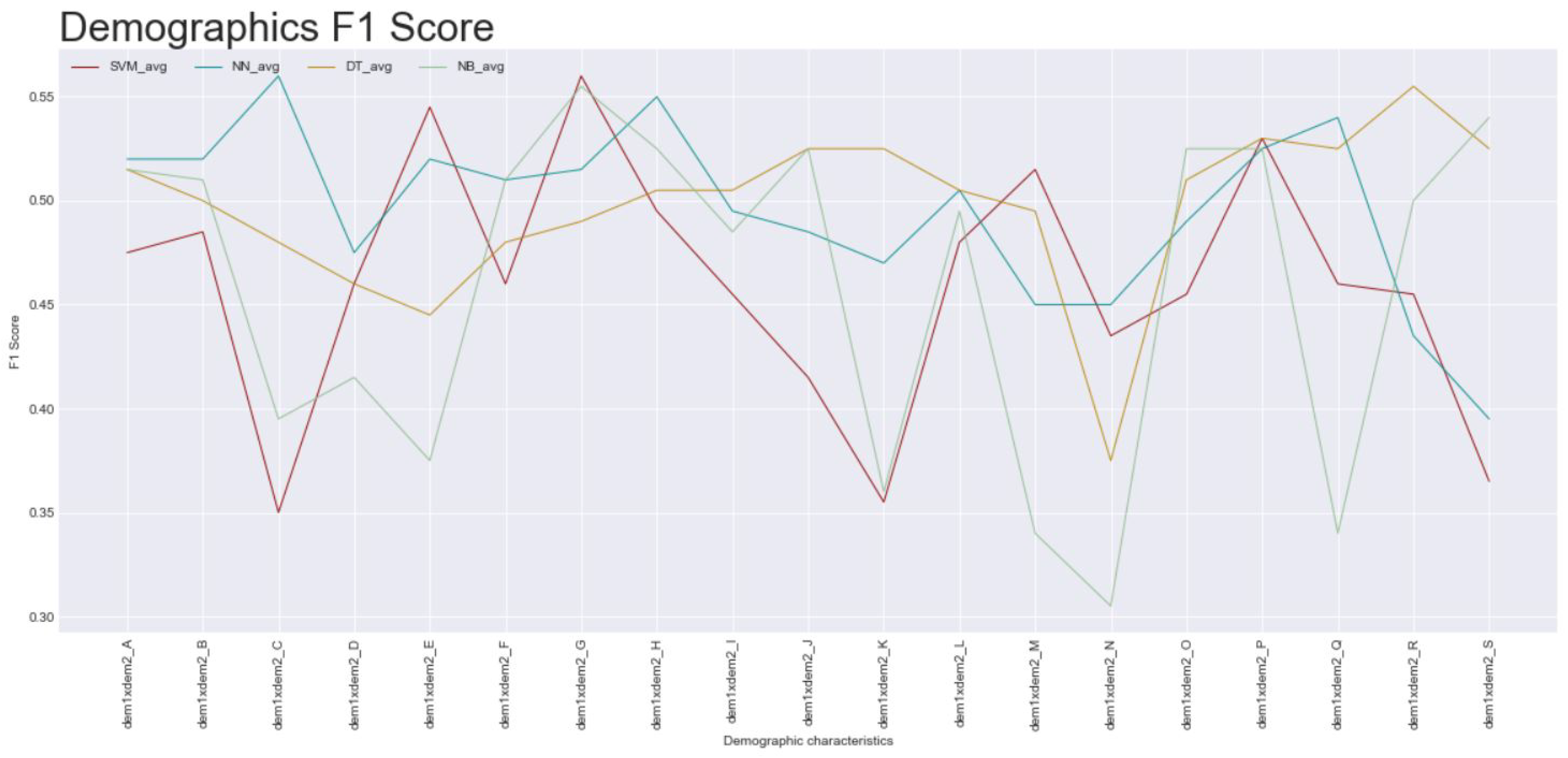 Futureinternet 14 00163 g003 550