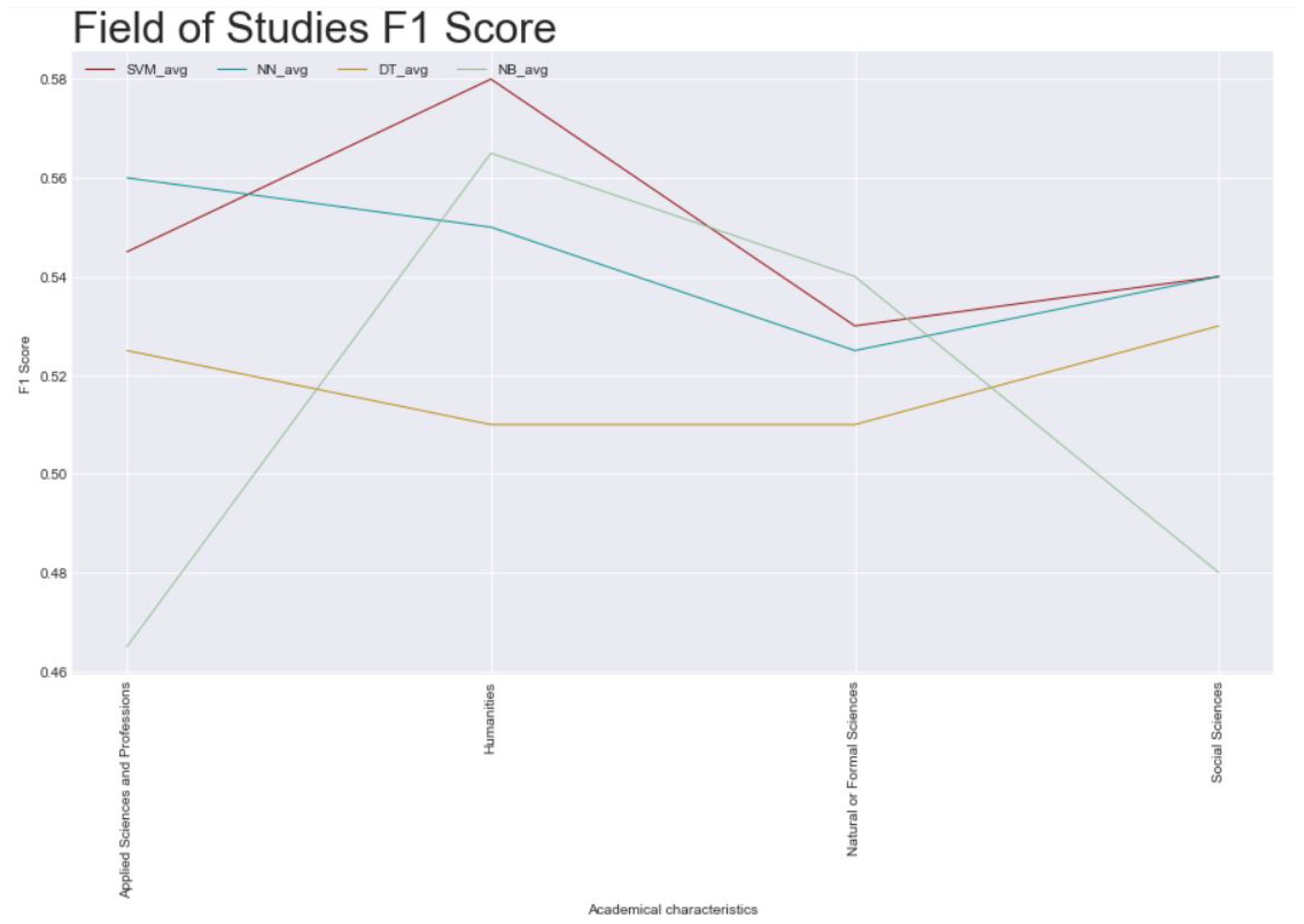 Futureinternet 14 00163 g004 550