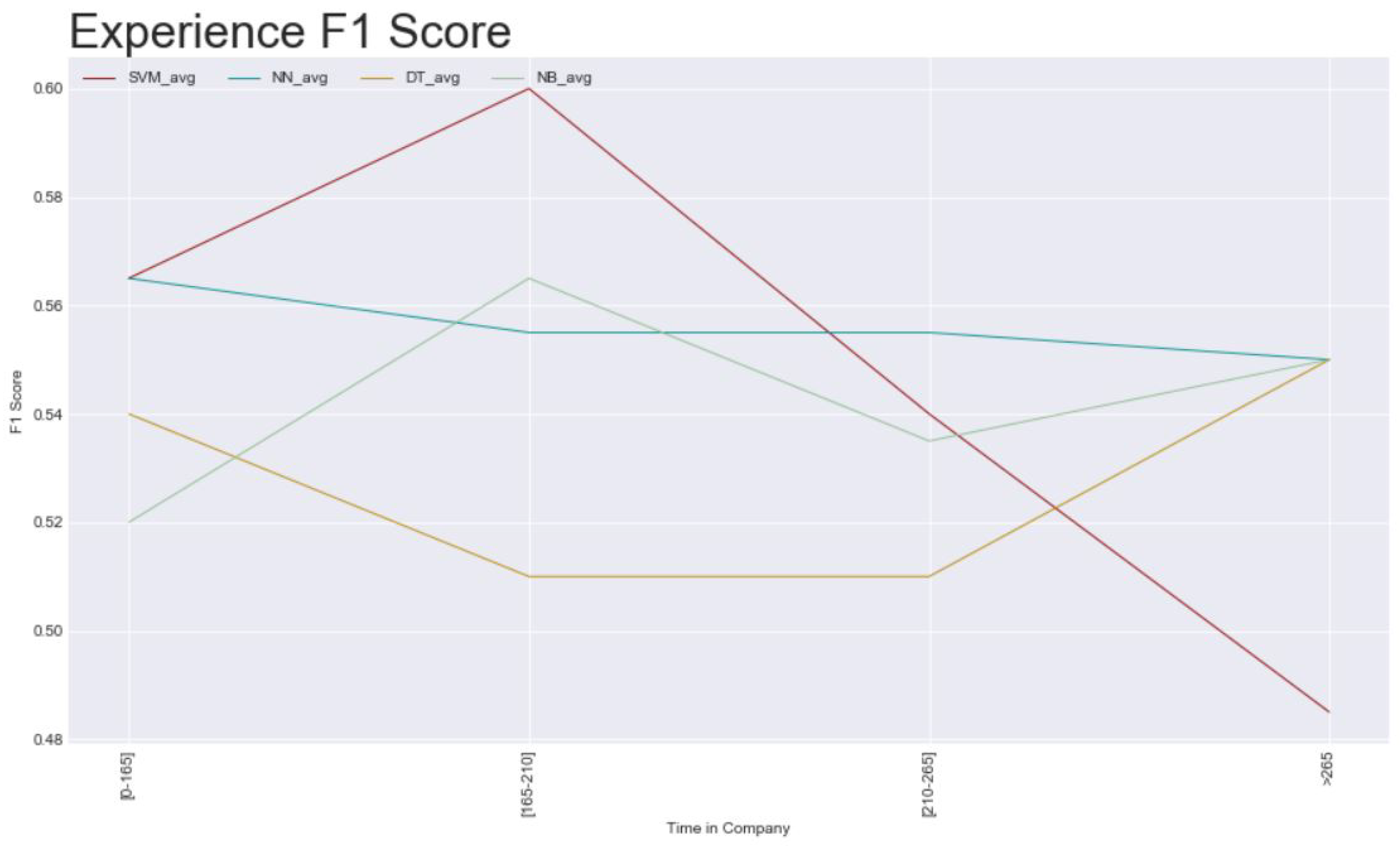Futureinternet 14 00163 g005 550