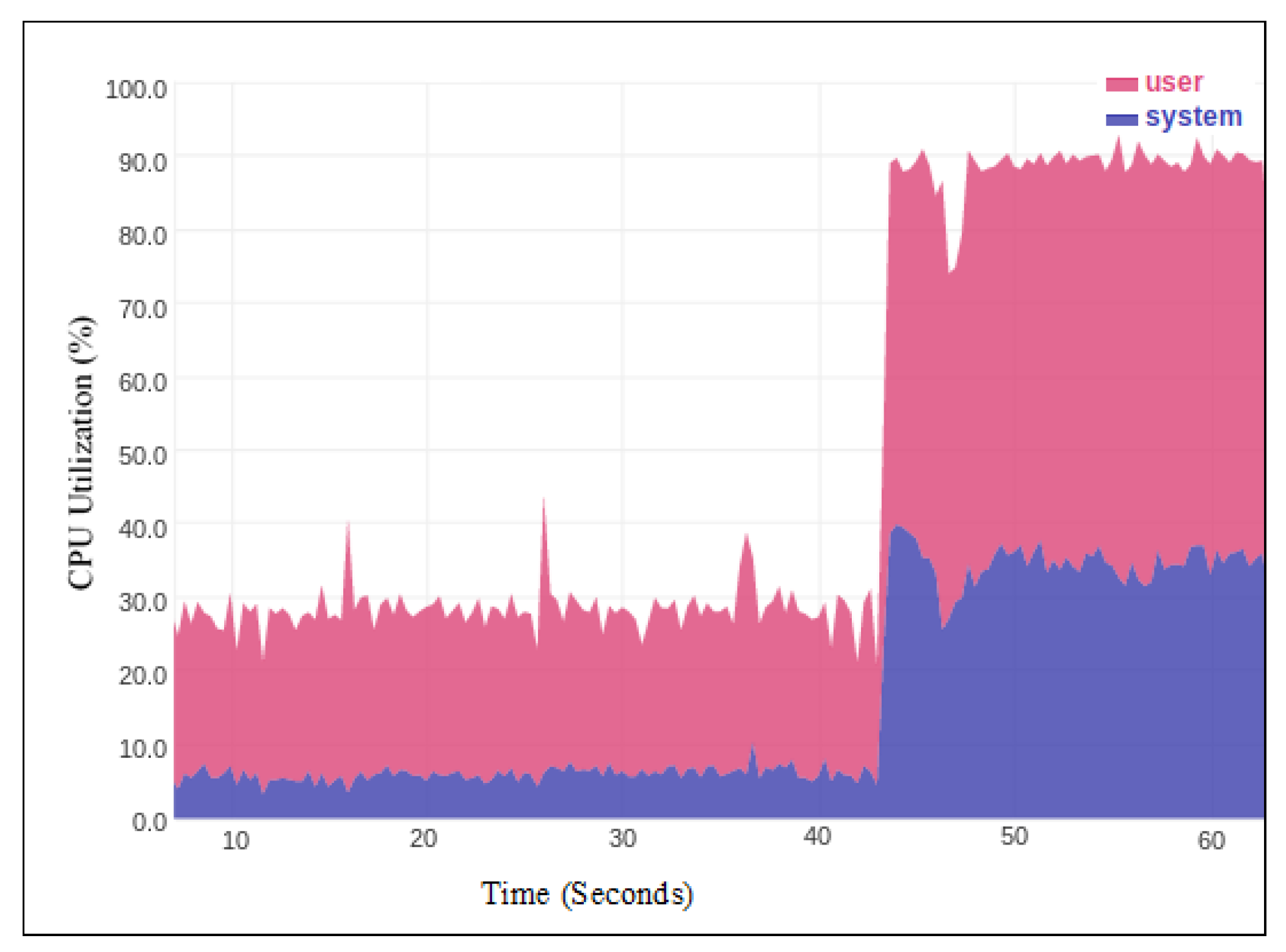 Futureinternet 14 00164 g001 550