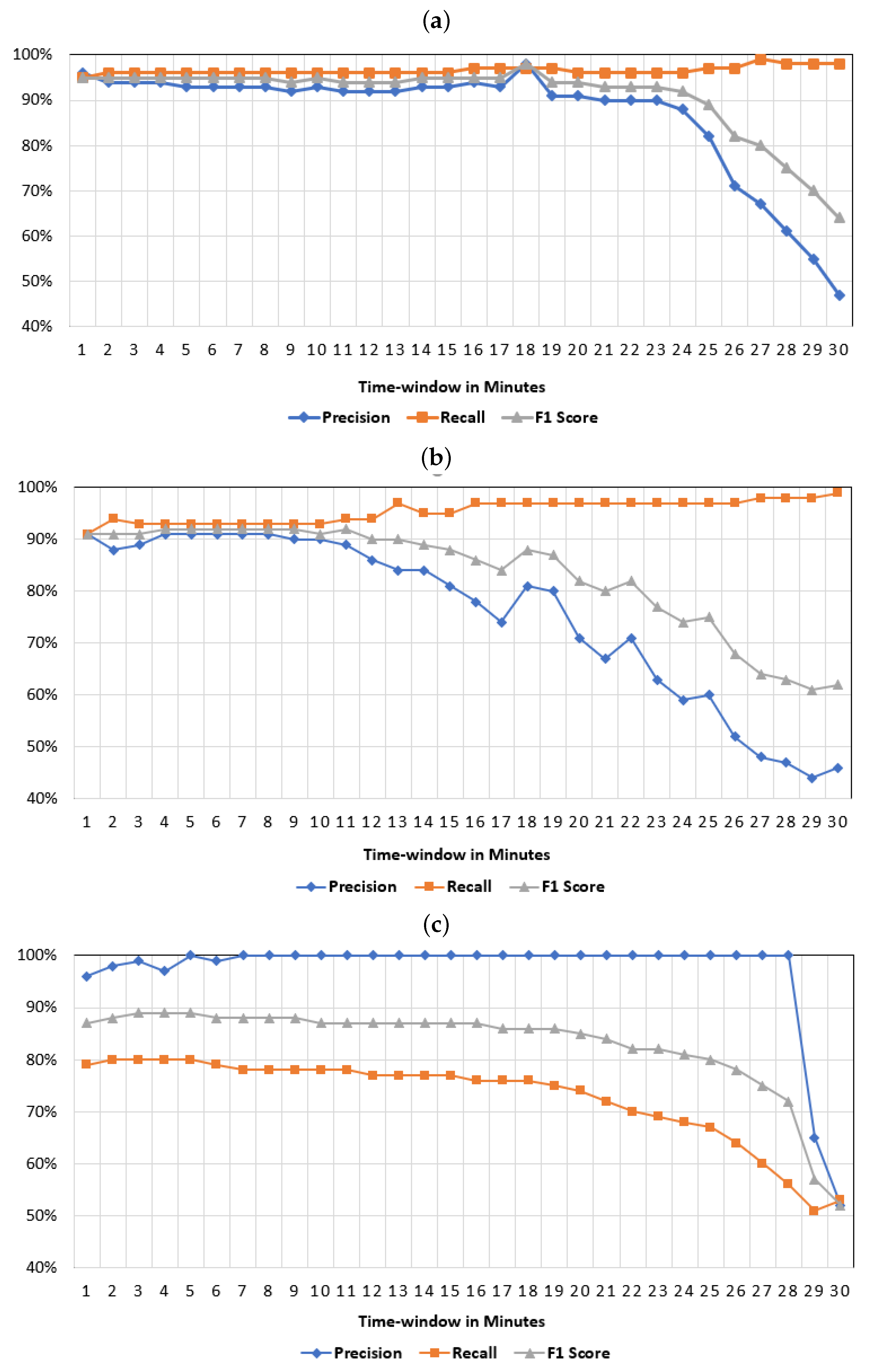 Futureinternet 14 00164 g004 550