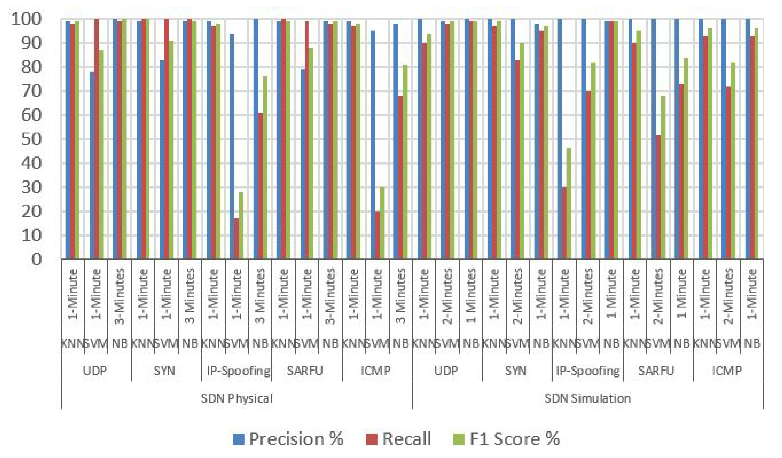 Futureinternet 14 00164 g006 550