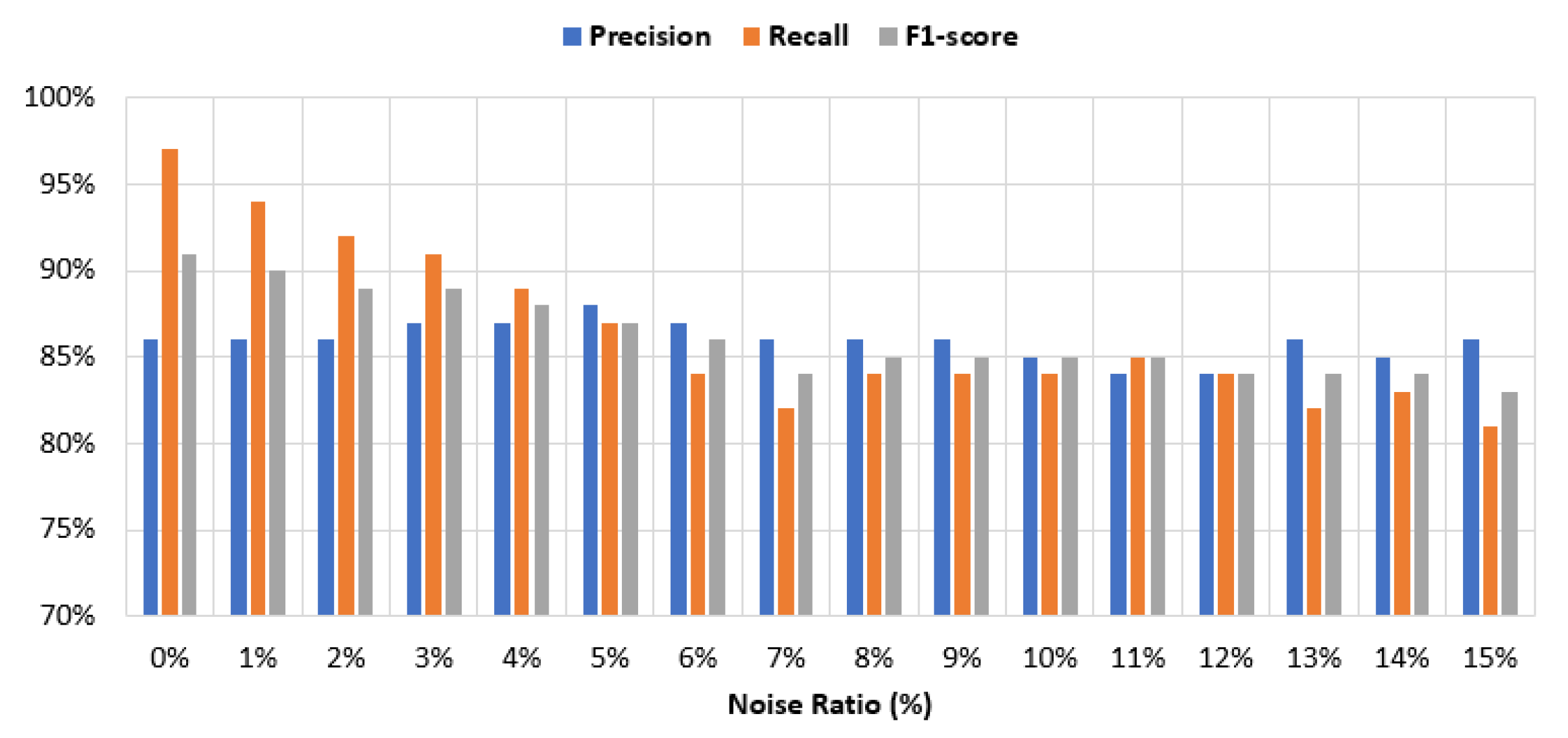 Futureinternet 14 00164 g008 550