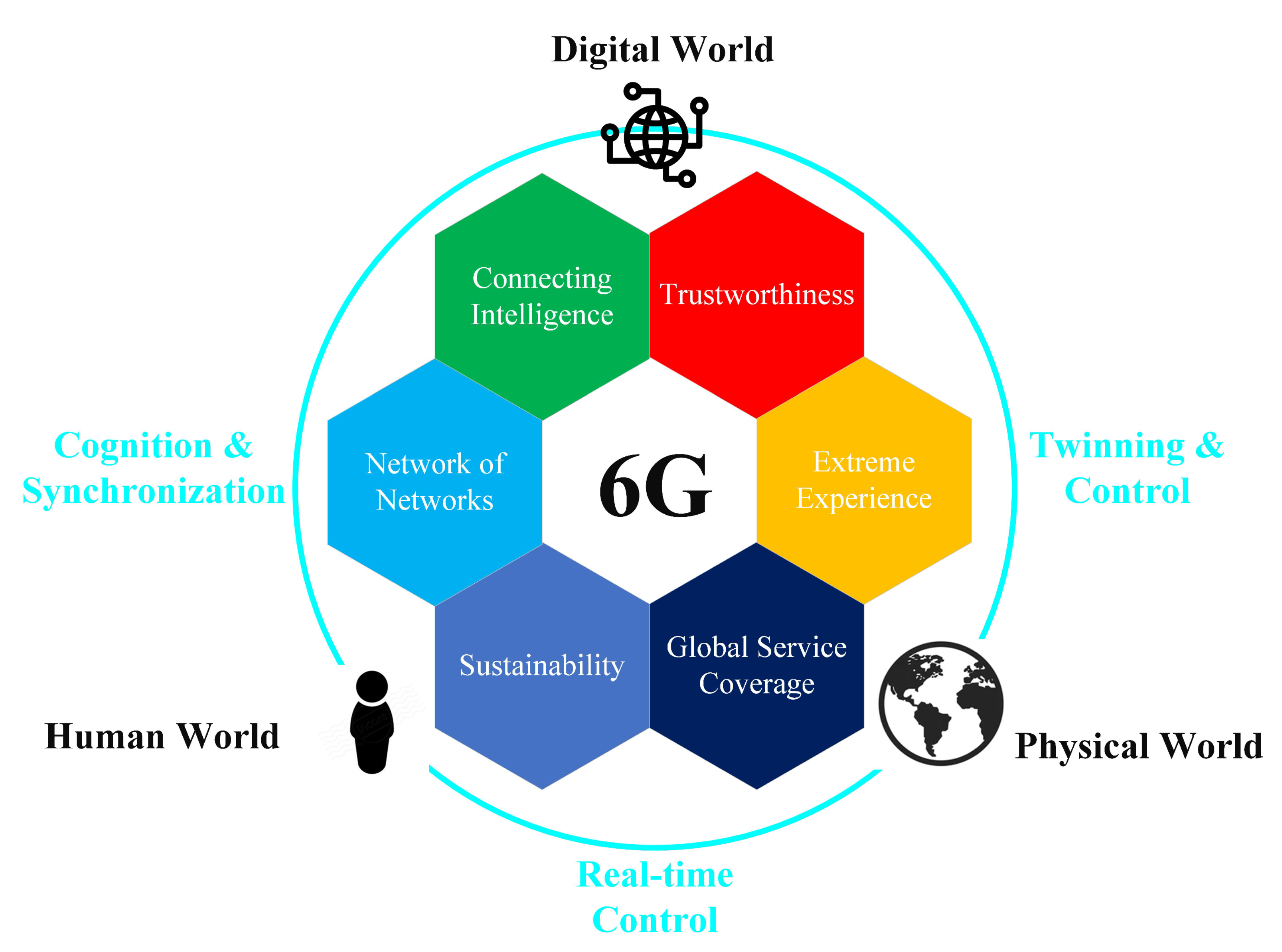 Futureinternet 14 00165 g001