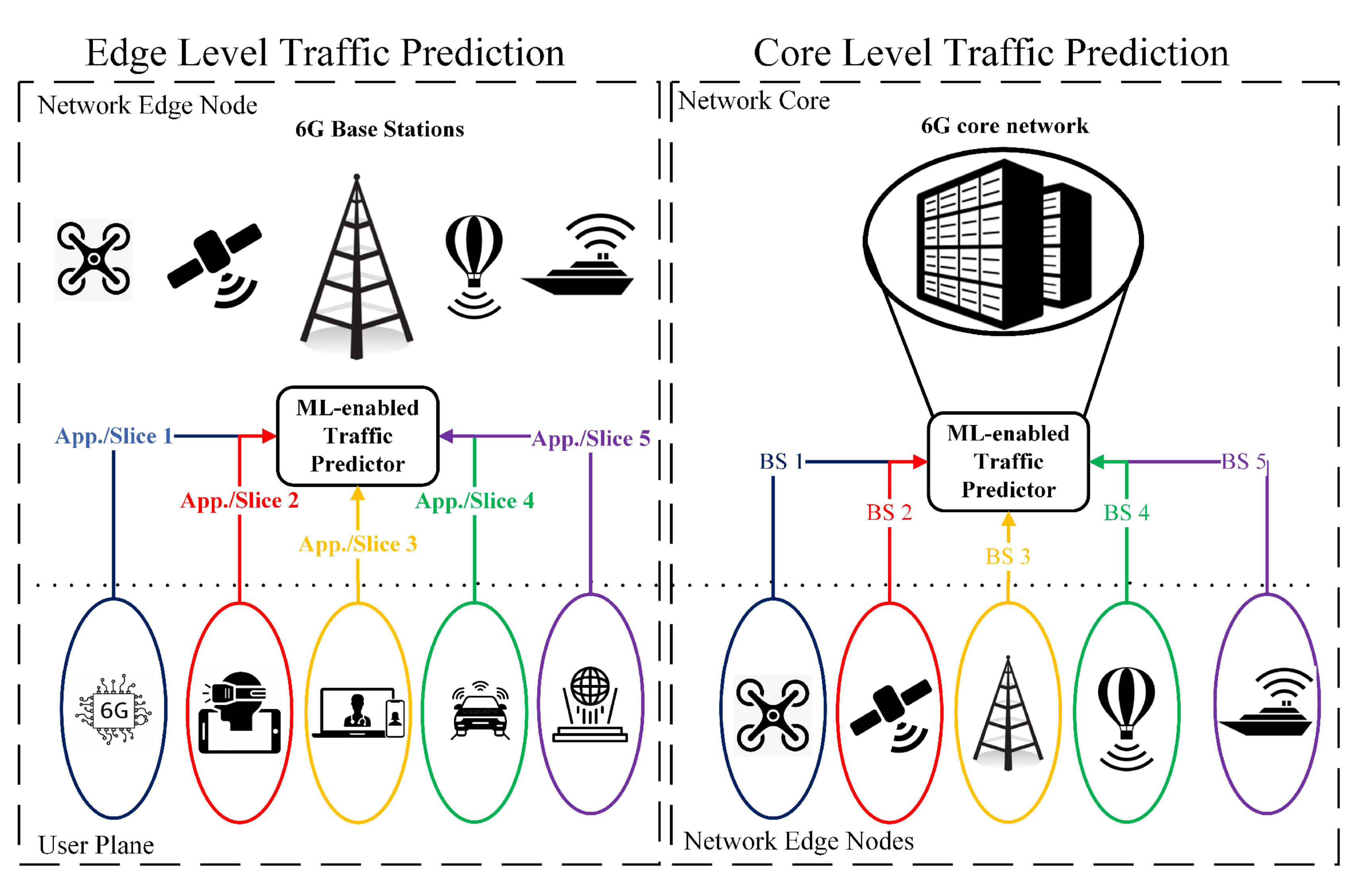 Futureinternet 14 00165 g007