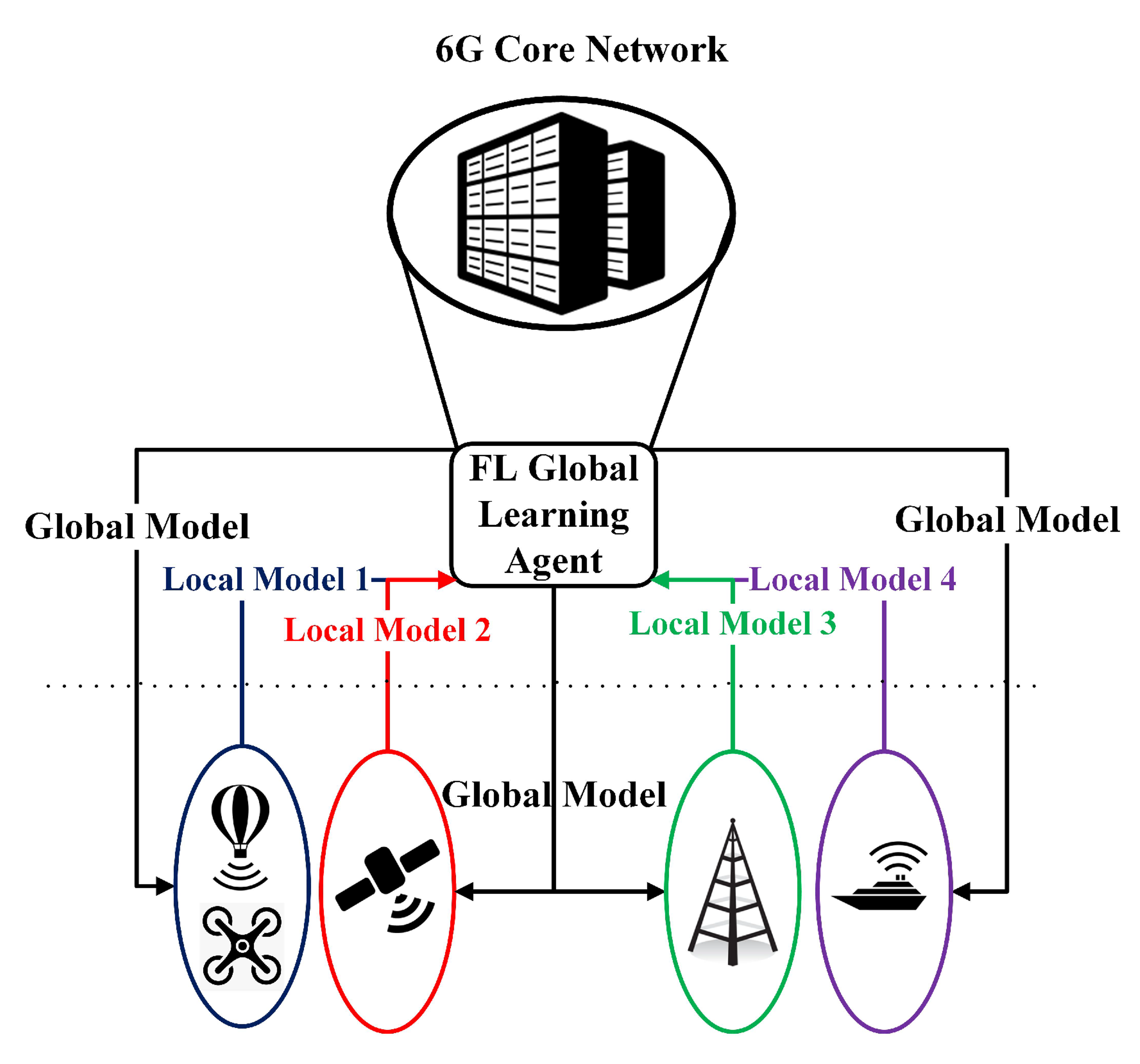 Futureinternet 14 00165 g008