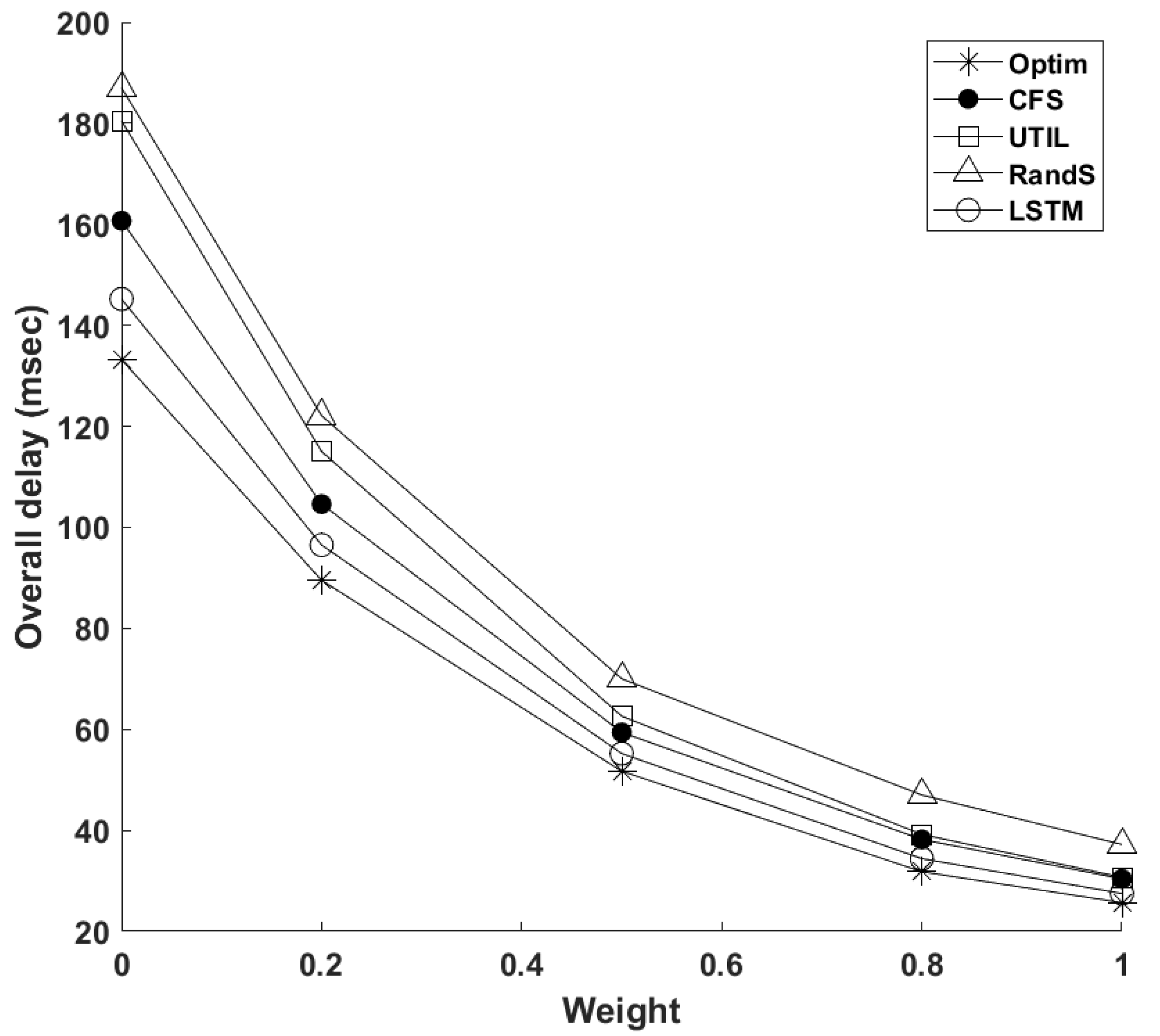 Futureinternet 14 00166 g006