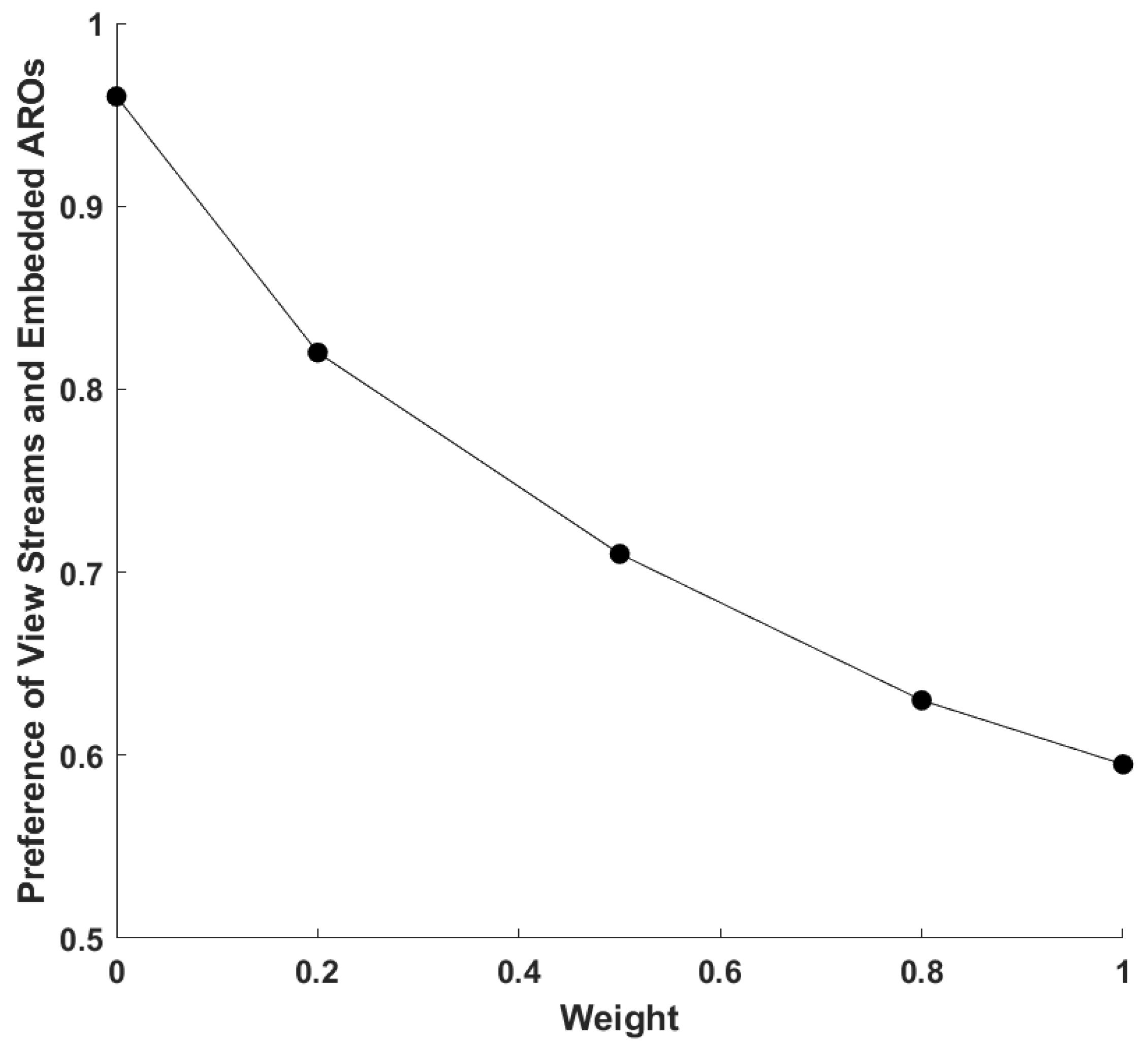 Futureinternet 14 00166 g007