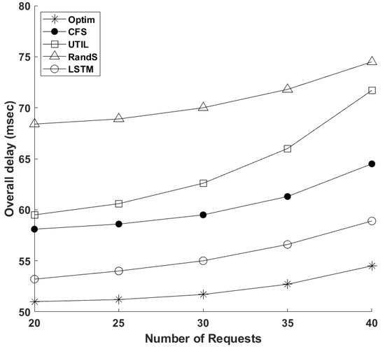 Optimal Proactive Caching for Multi-View Streaming Mobile Augmented Reality