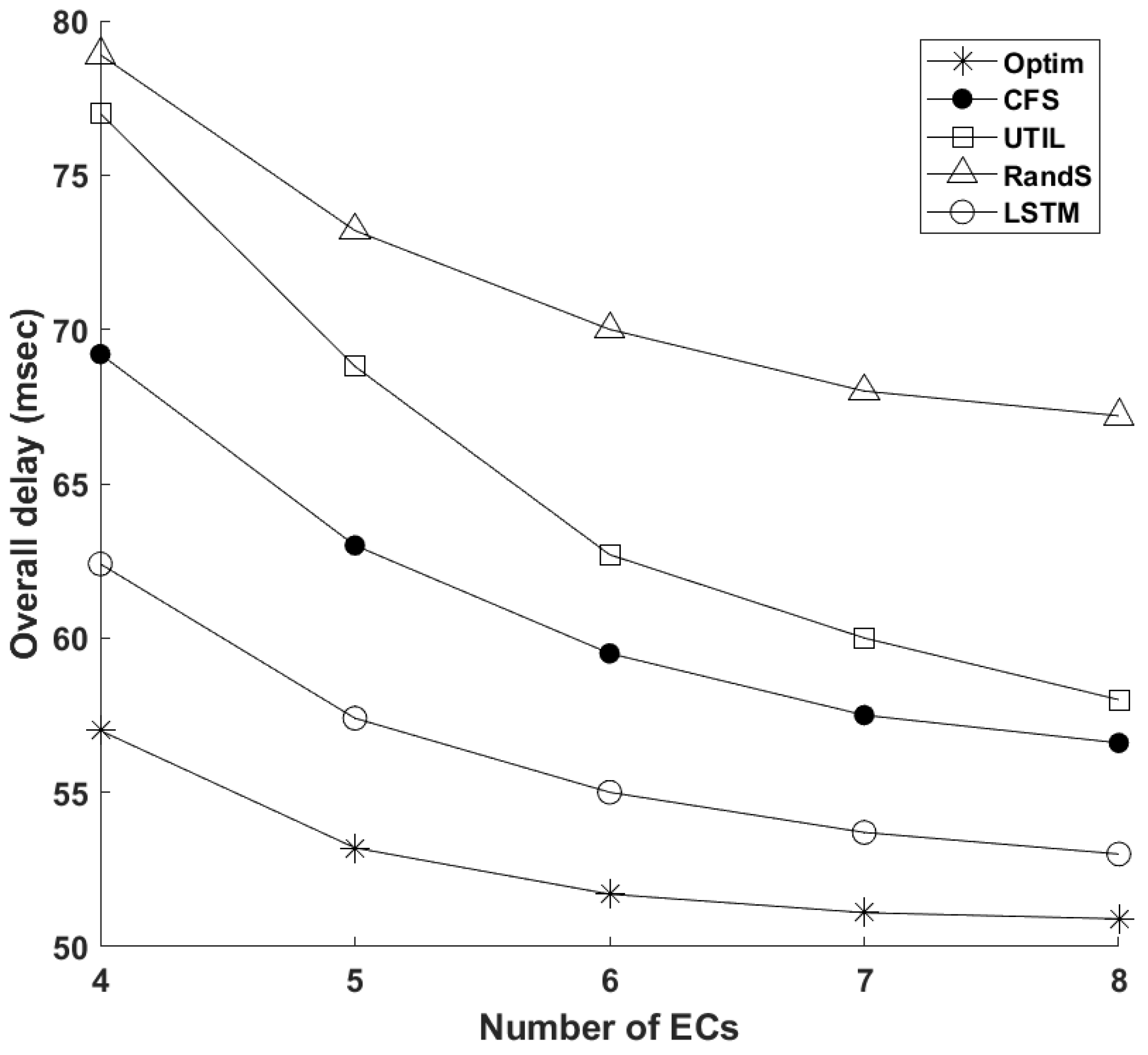 Futureinternet 14 00166 g009