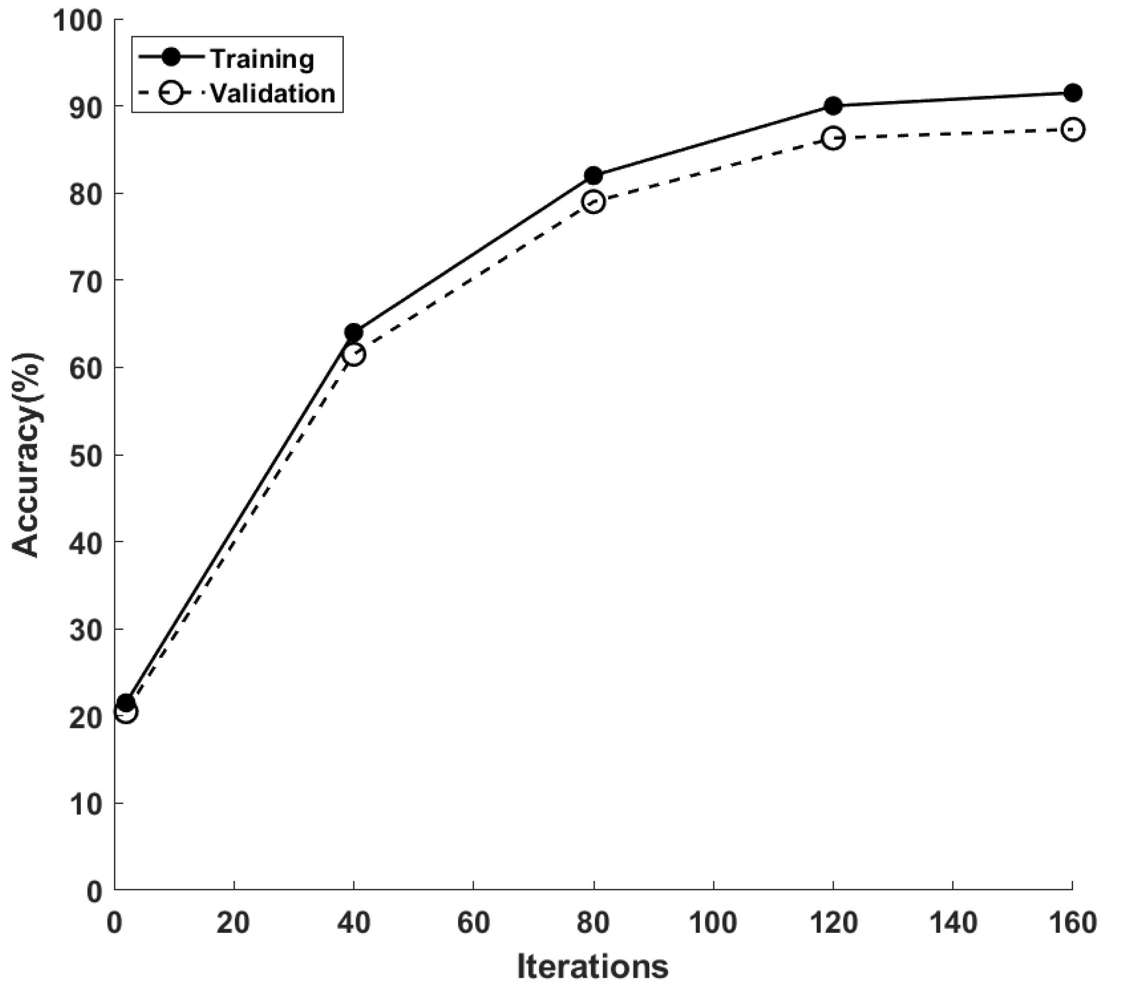Futureinternet 14 00166 g011