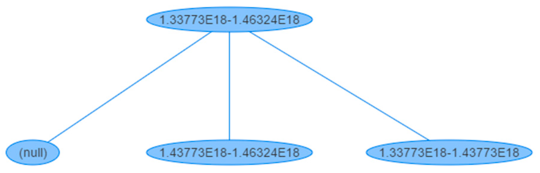 Futureinternet 14 00167 g013 550