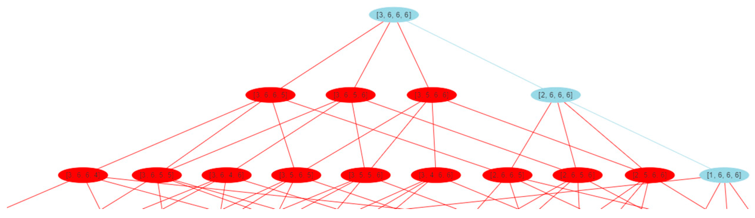 Futureinternet 14 00167 g017 550