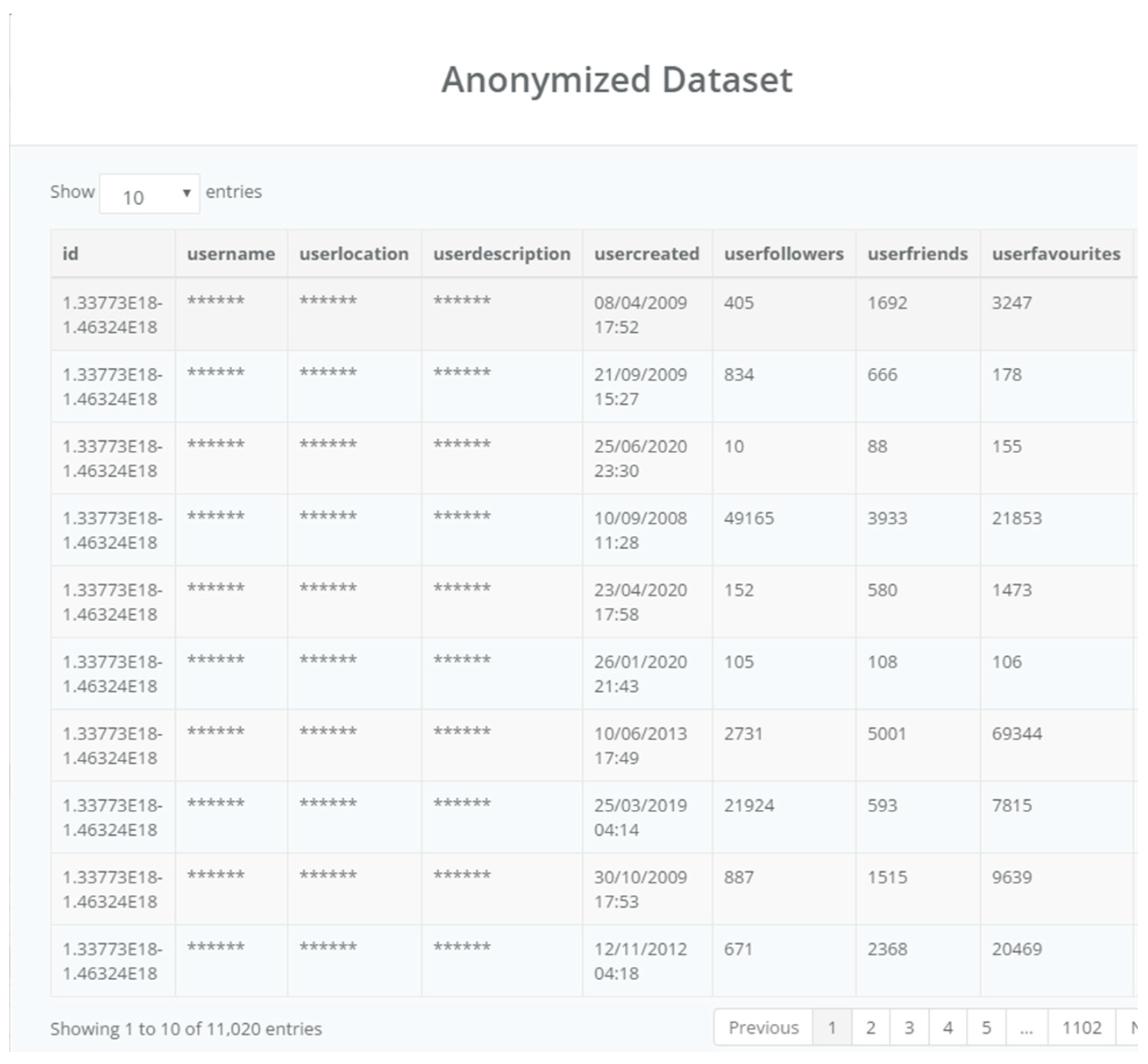 Futureinternet 14 00167 g018 550