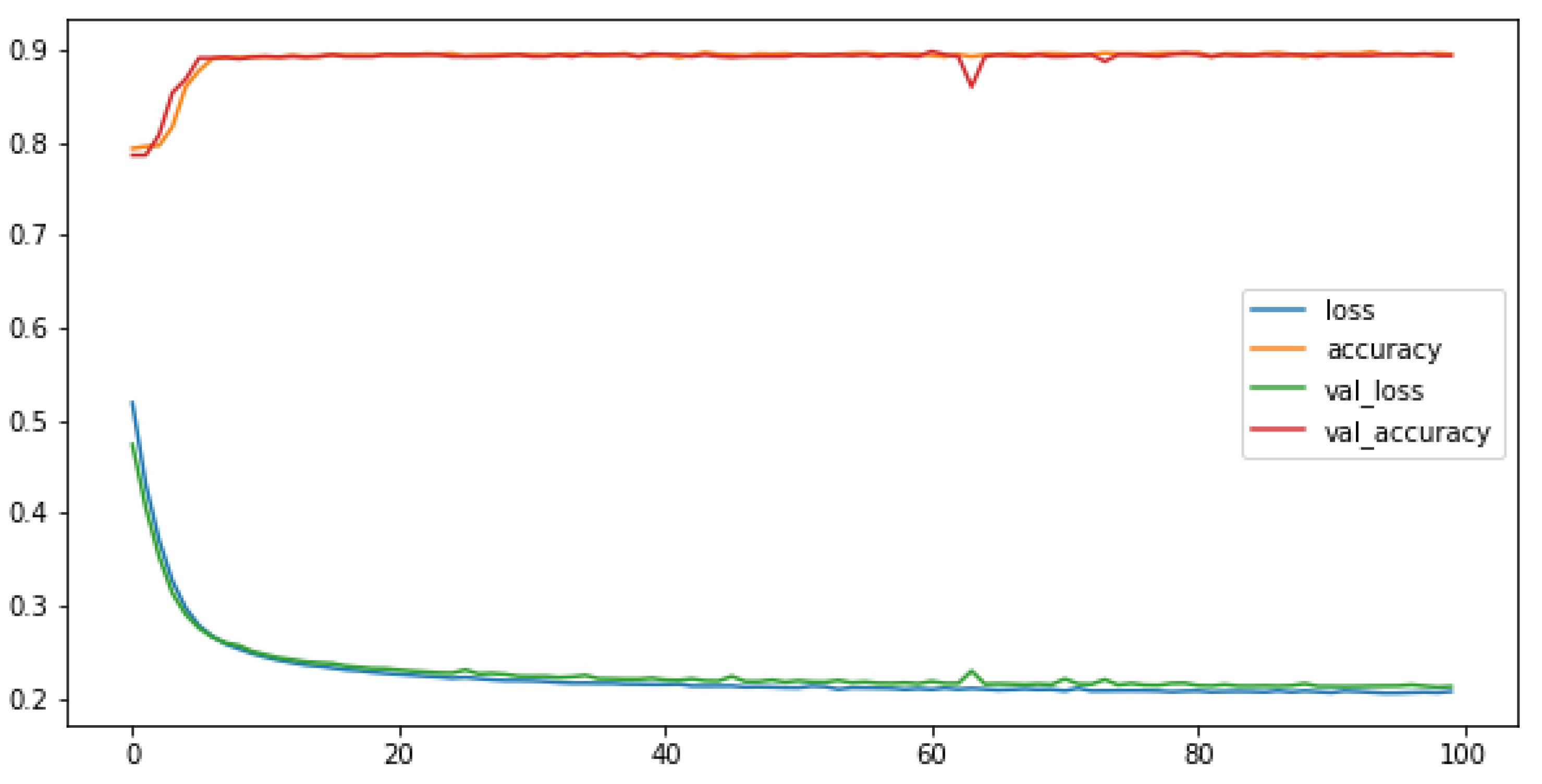 Futureinternet 14 00168 g002