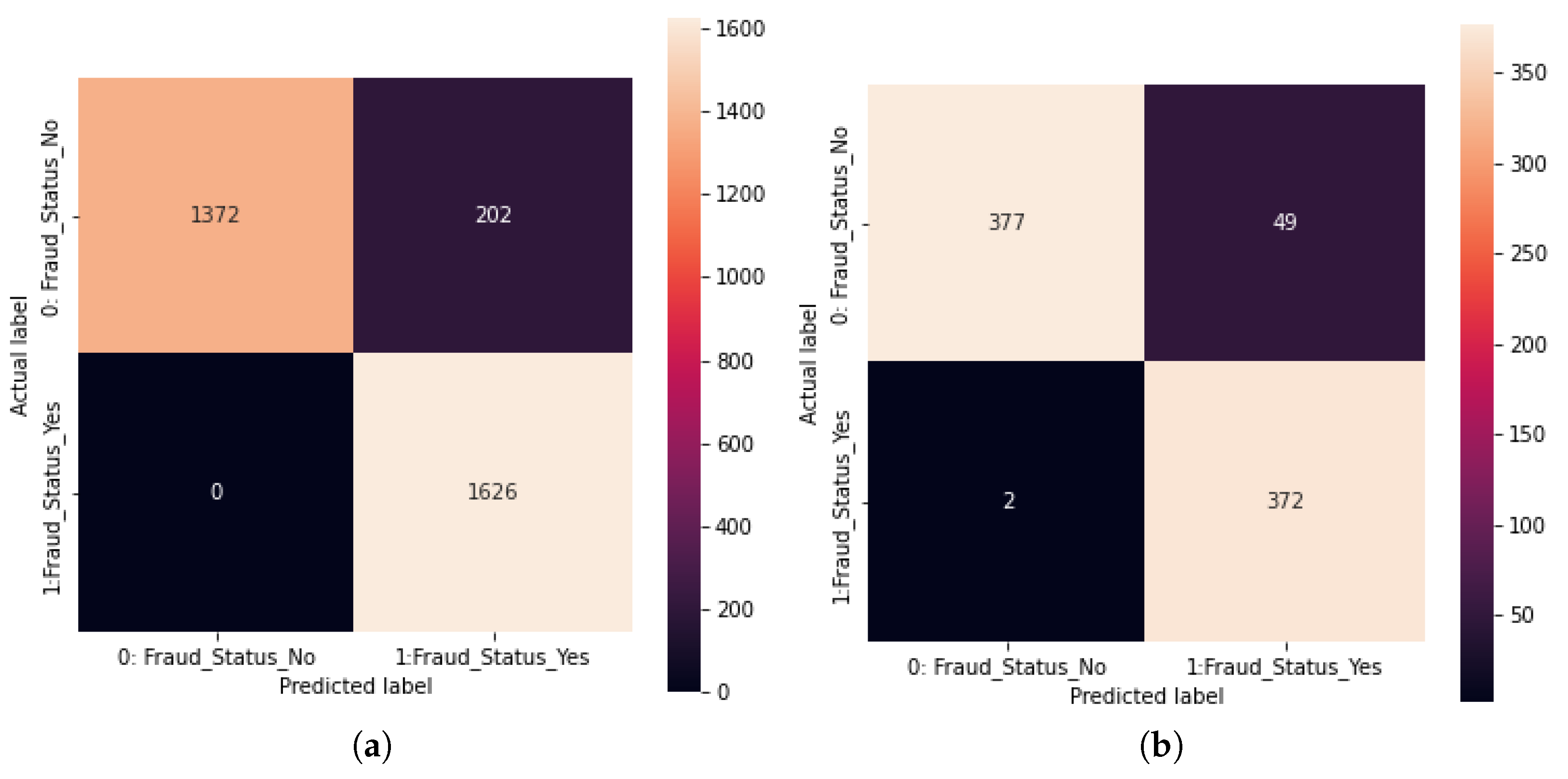 Futureinternet 14 00168 g003