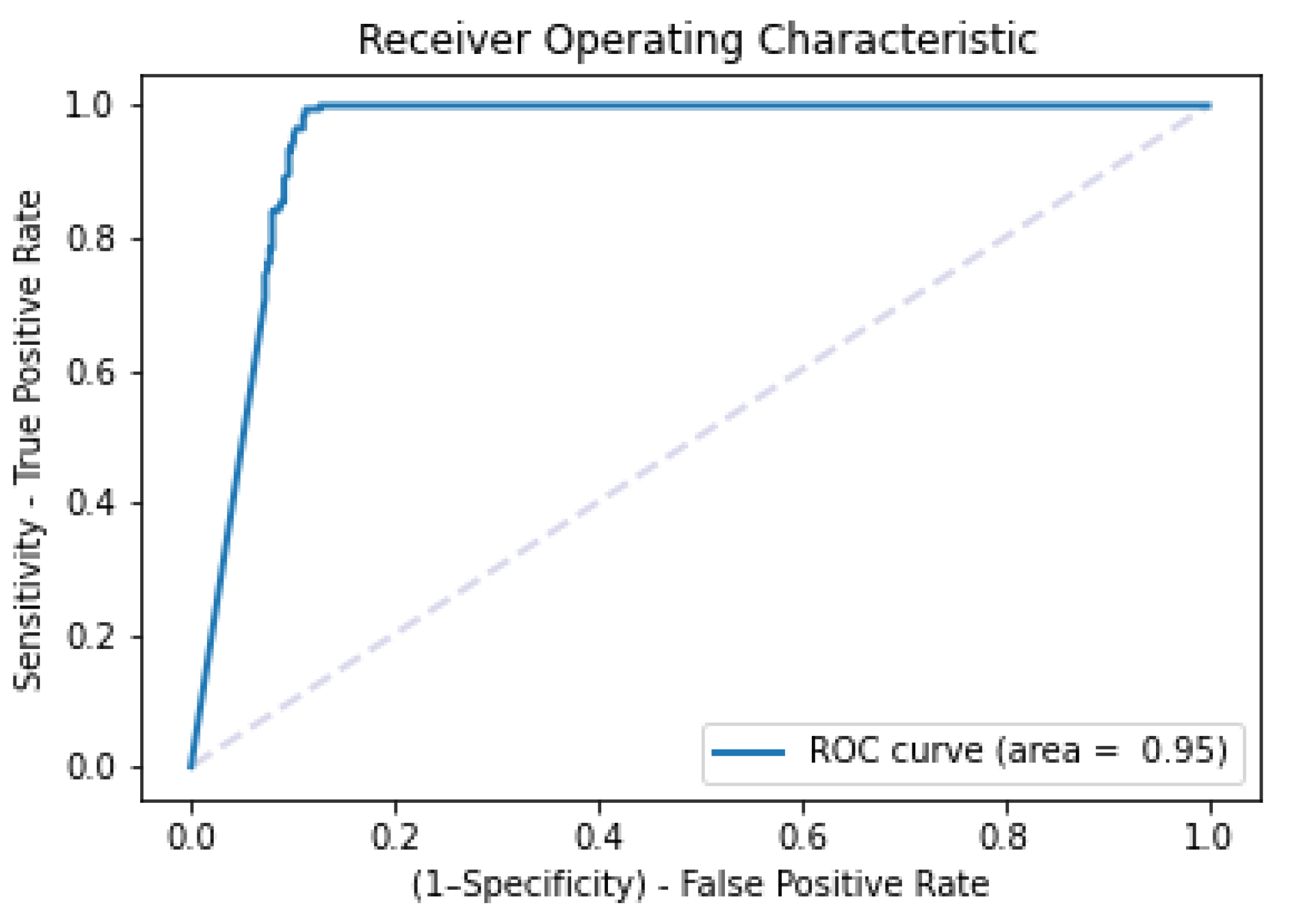 Futureinternet 14 00168 g004