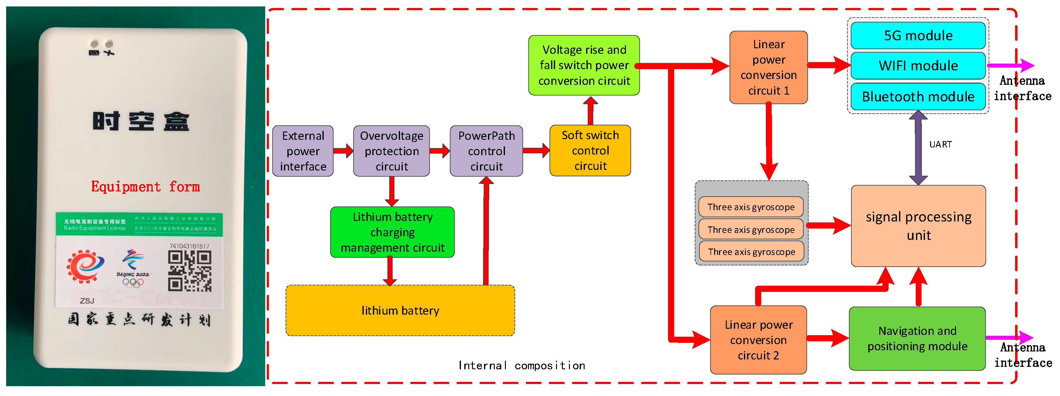 Futureinternet 14 00169 g002 550