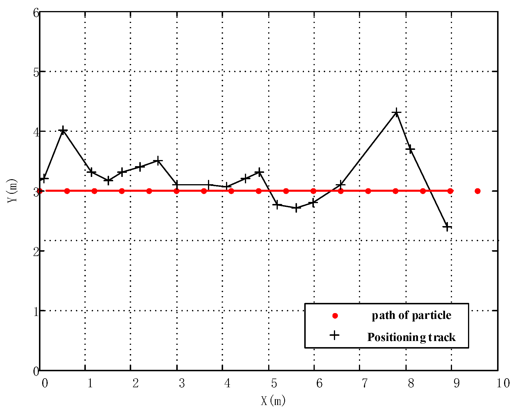 Futureinternet 14 00169 g005 550