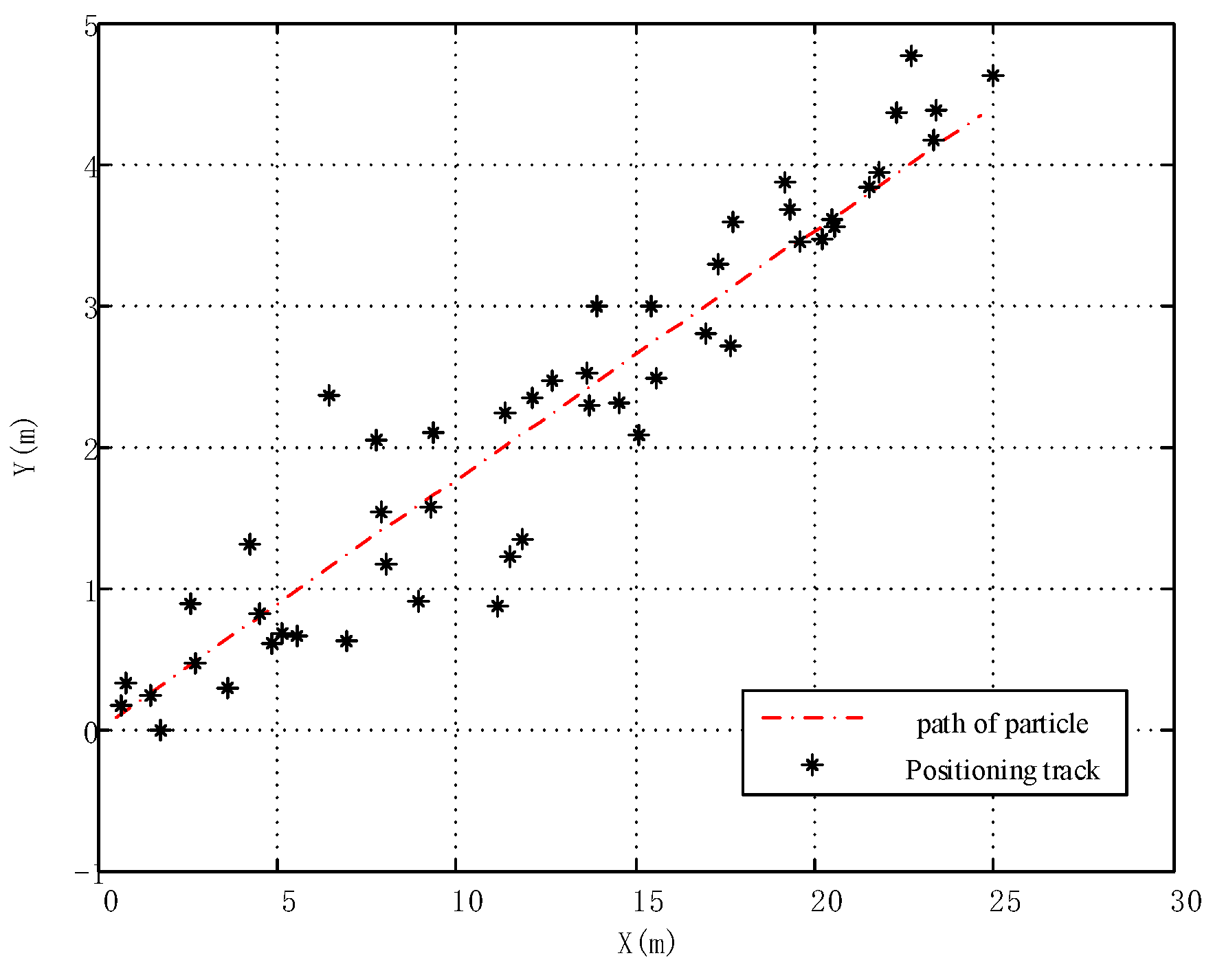 Futureinternet 14 00169 g006 550