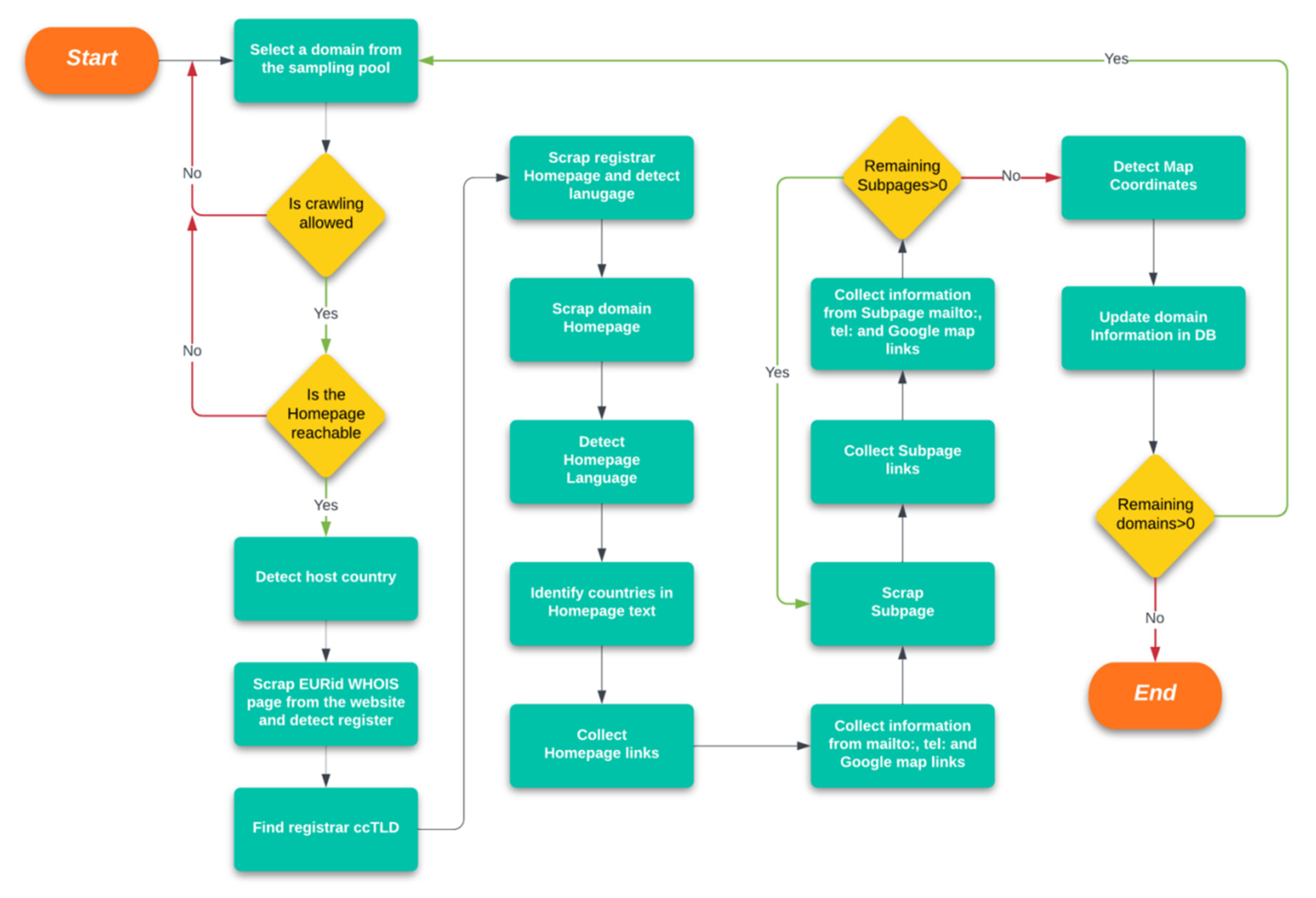 Futureinternet 14 00174 g004