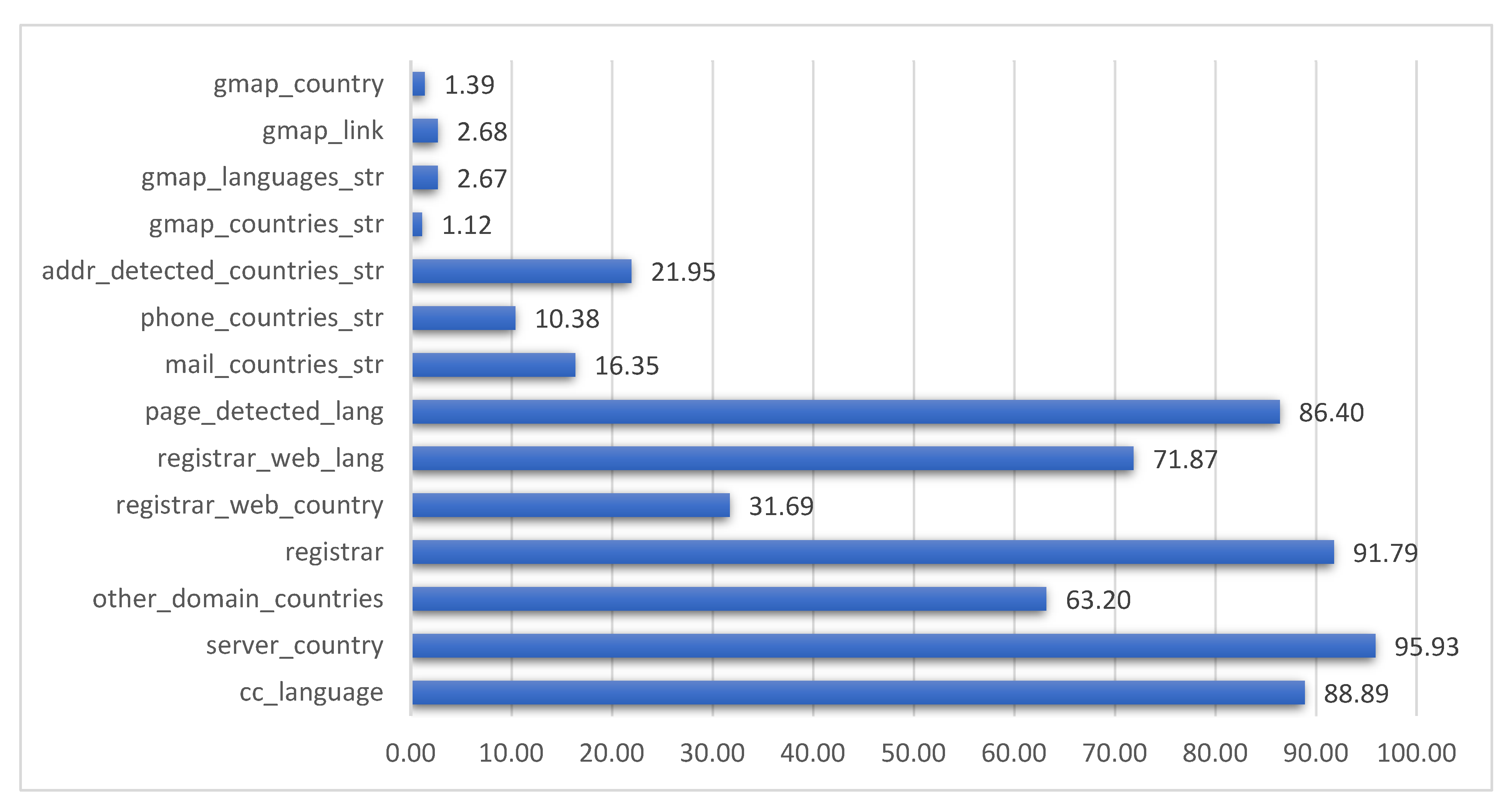 Futureinternet 14 00174 g005