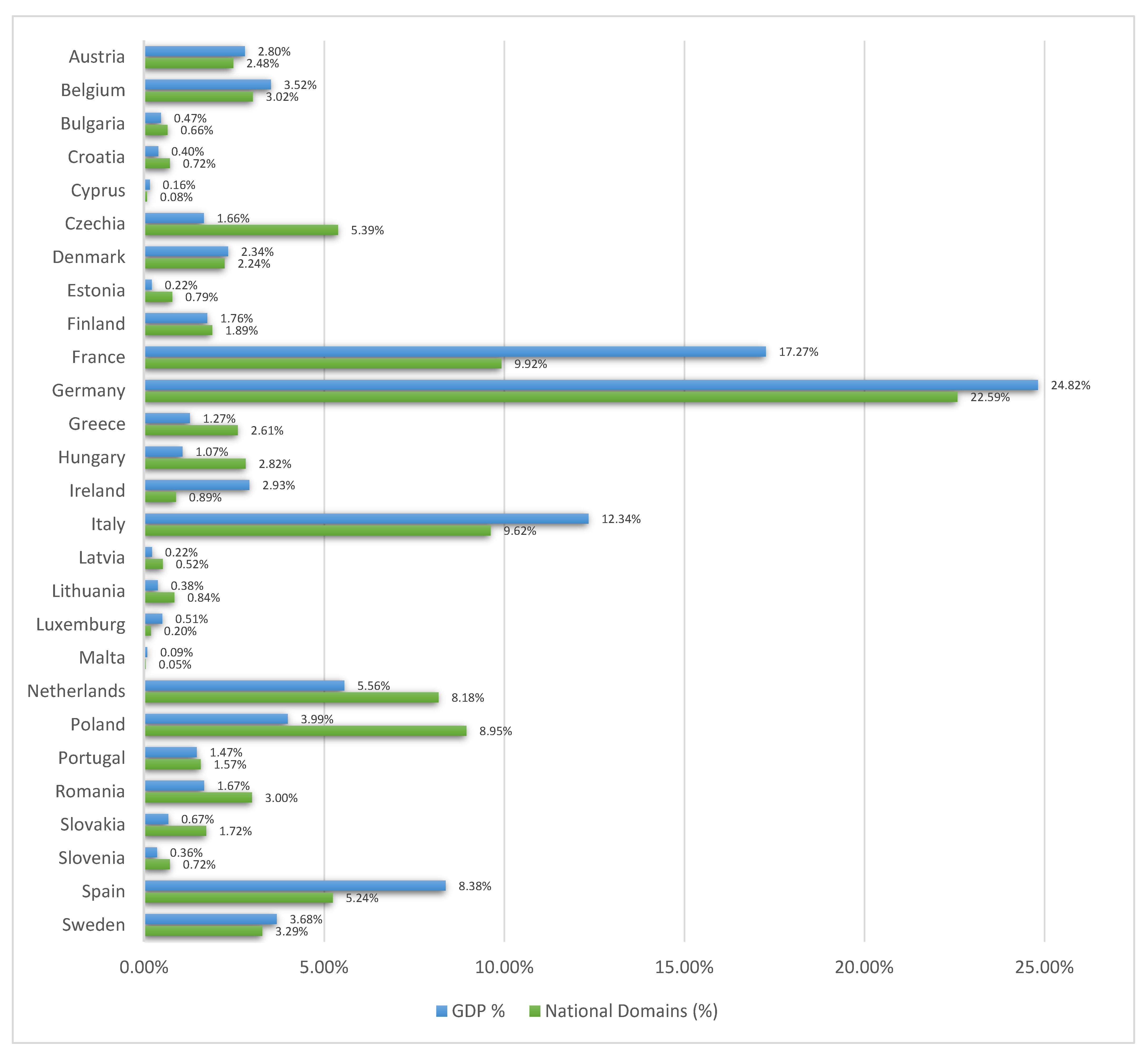 Futureinternet 14 00174 g008