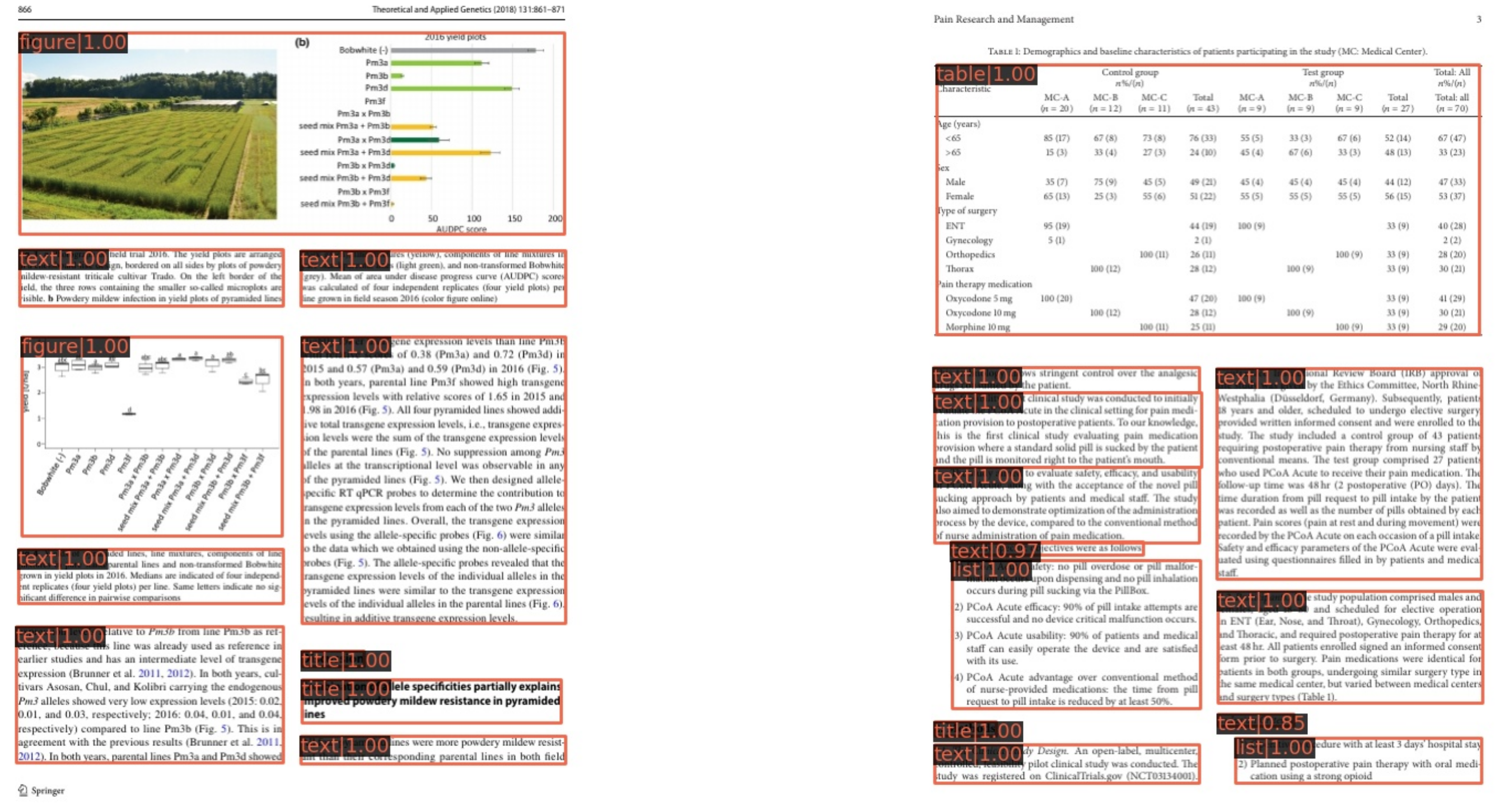Futureinternet 14 00176 g001