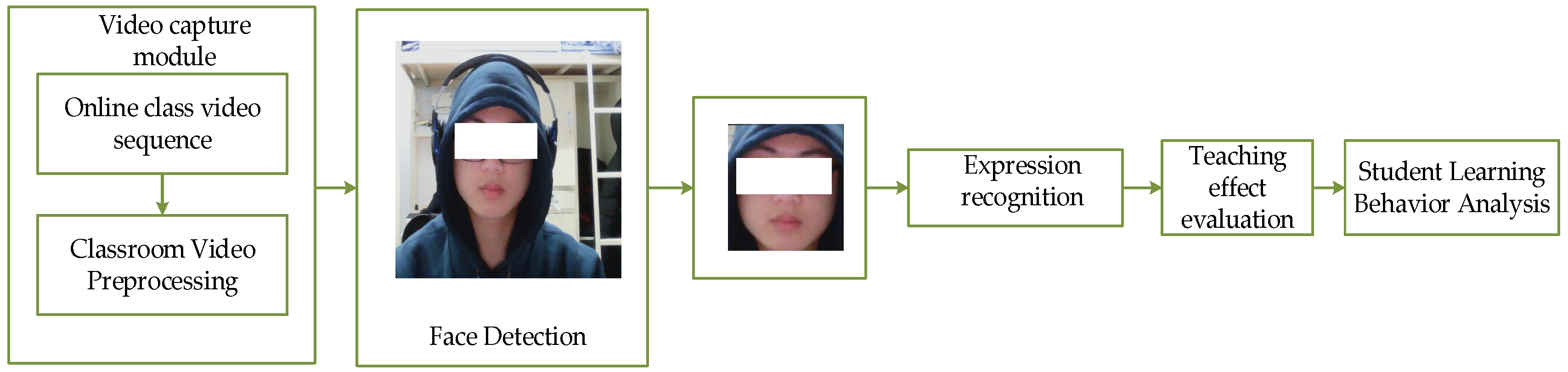 Futureinternet 14 00177 g001 550