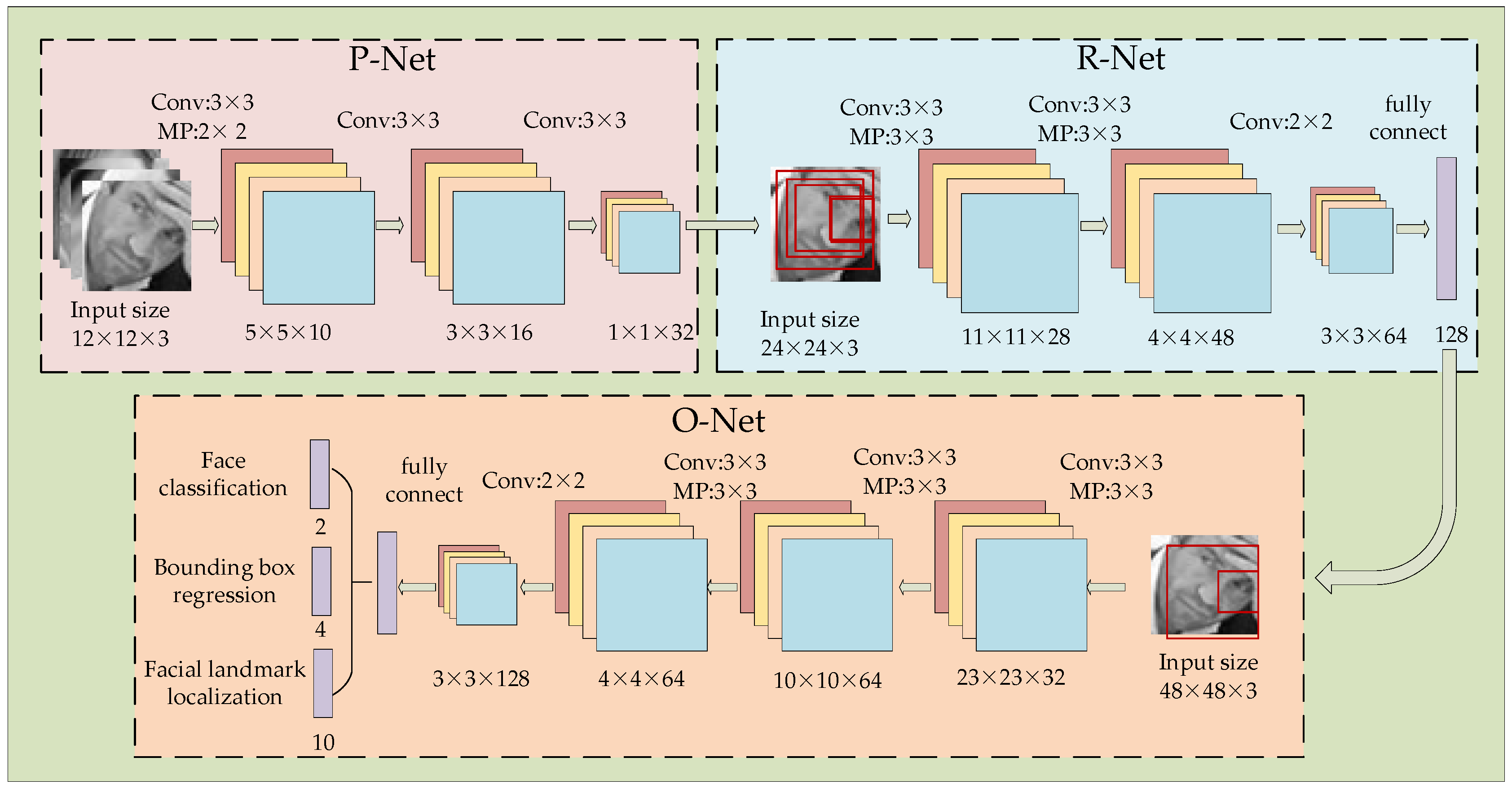 Futureinternet 14 00177 g003 550