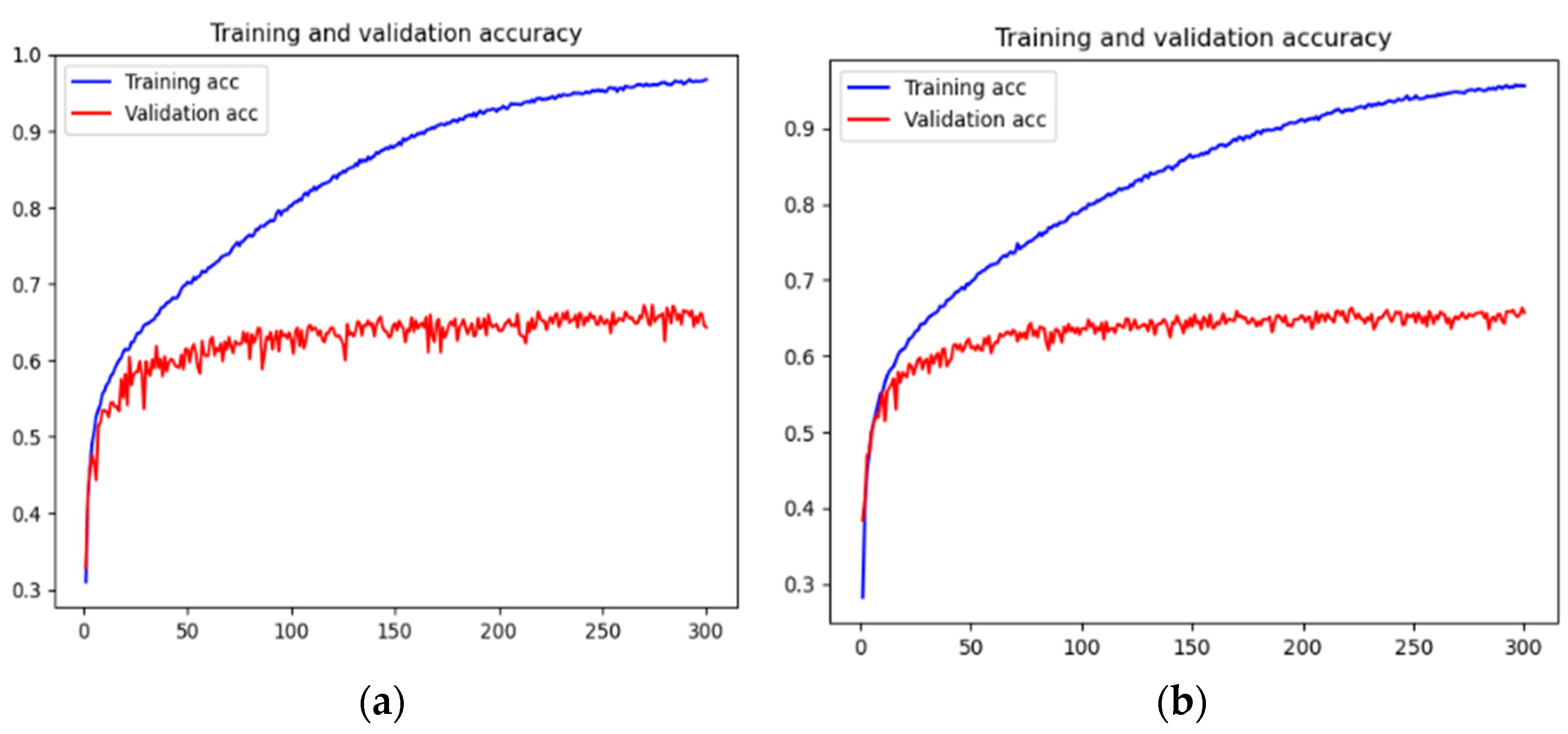 Futureinternet 14 00177 g008 550