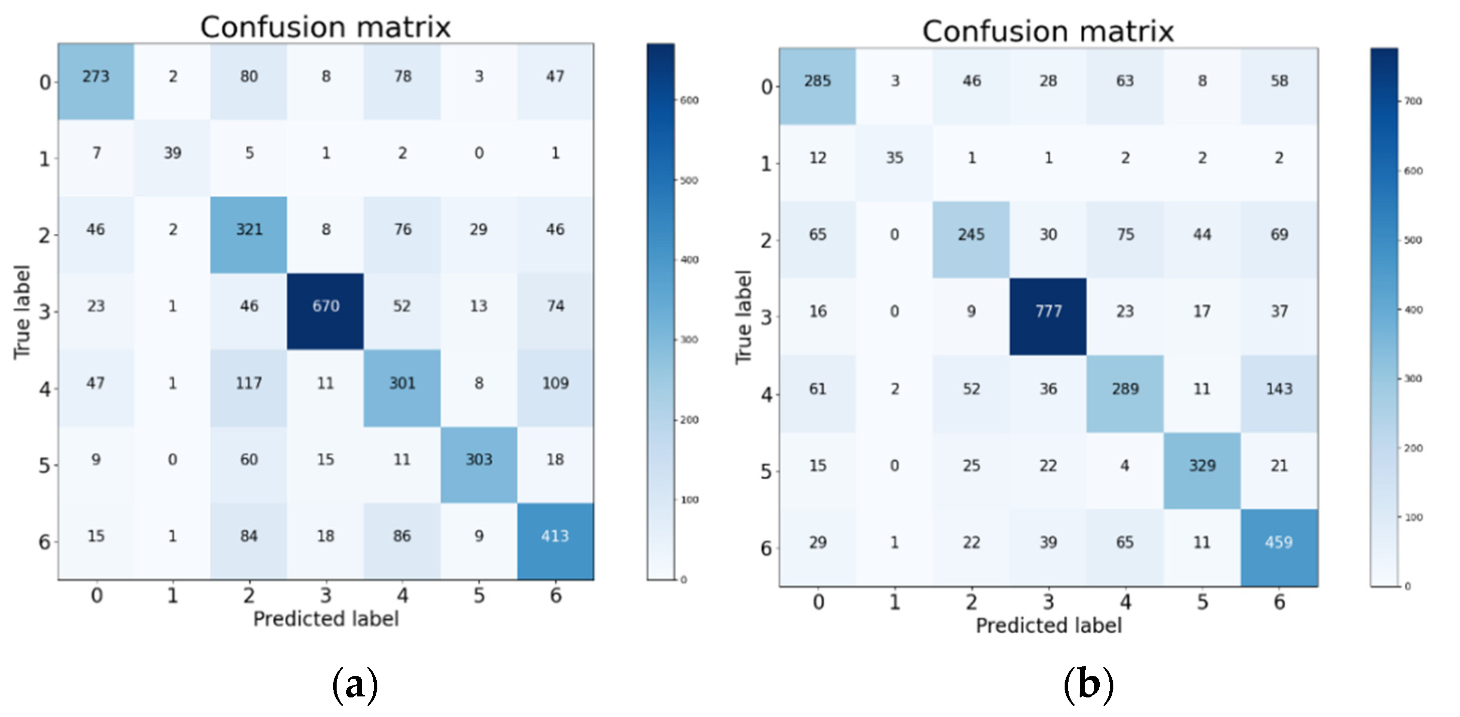 Futureinternet 14 00177 g009 550