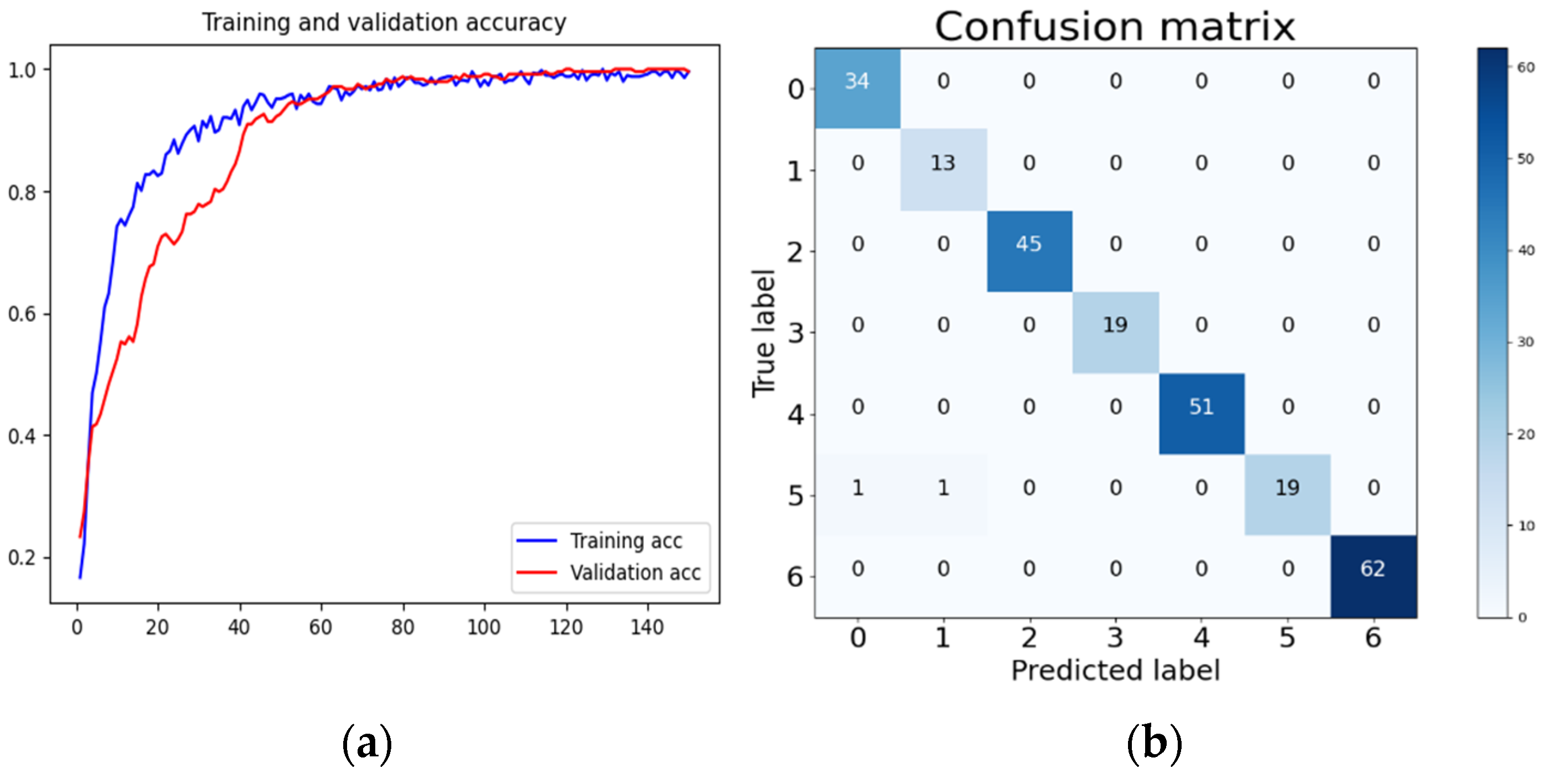 Futureinternet 14 00177 g010 550