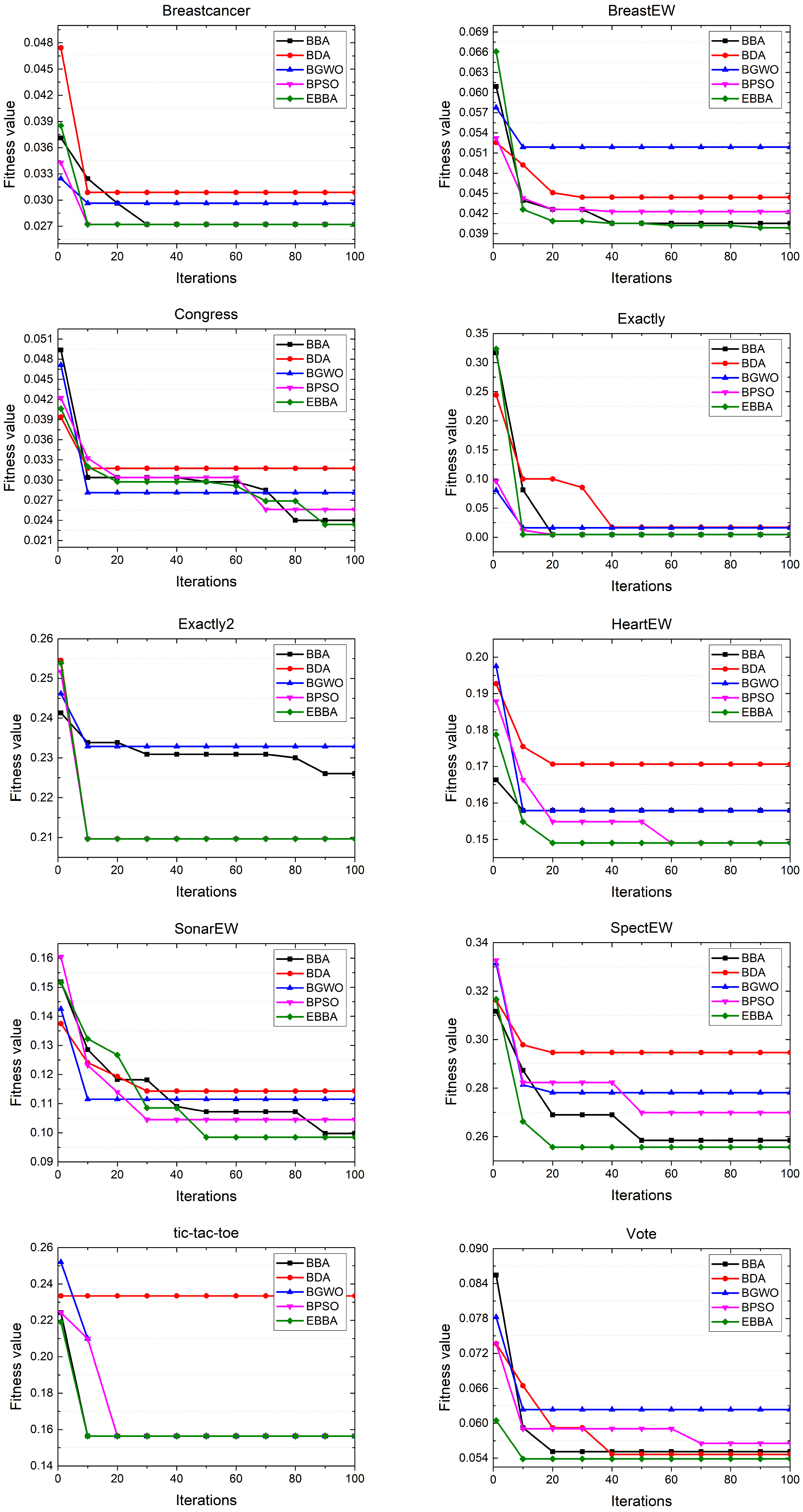 Futureinternet 14 00178 g002 550