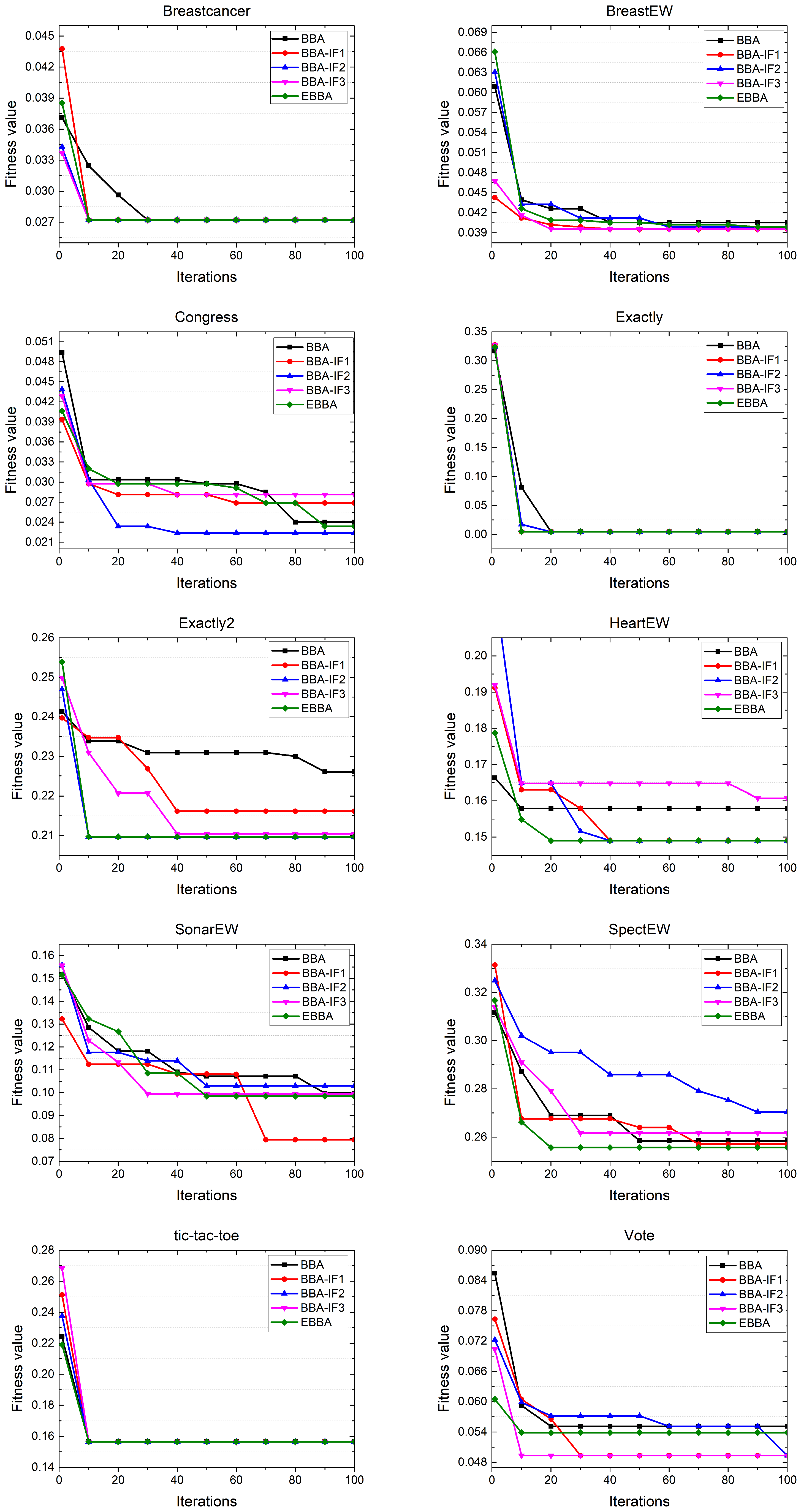 Futureinternet 14 00178 g003 550